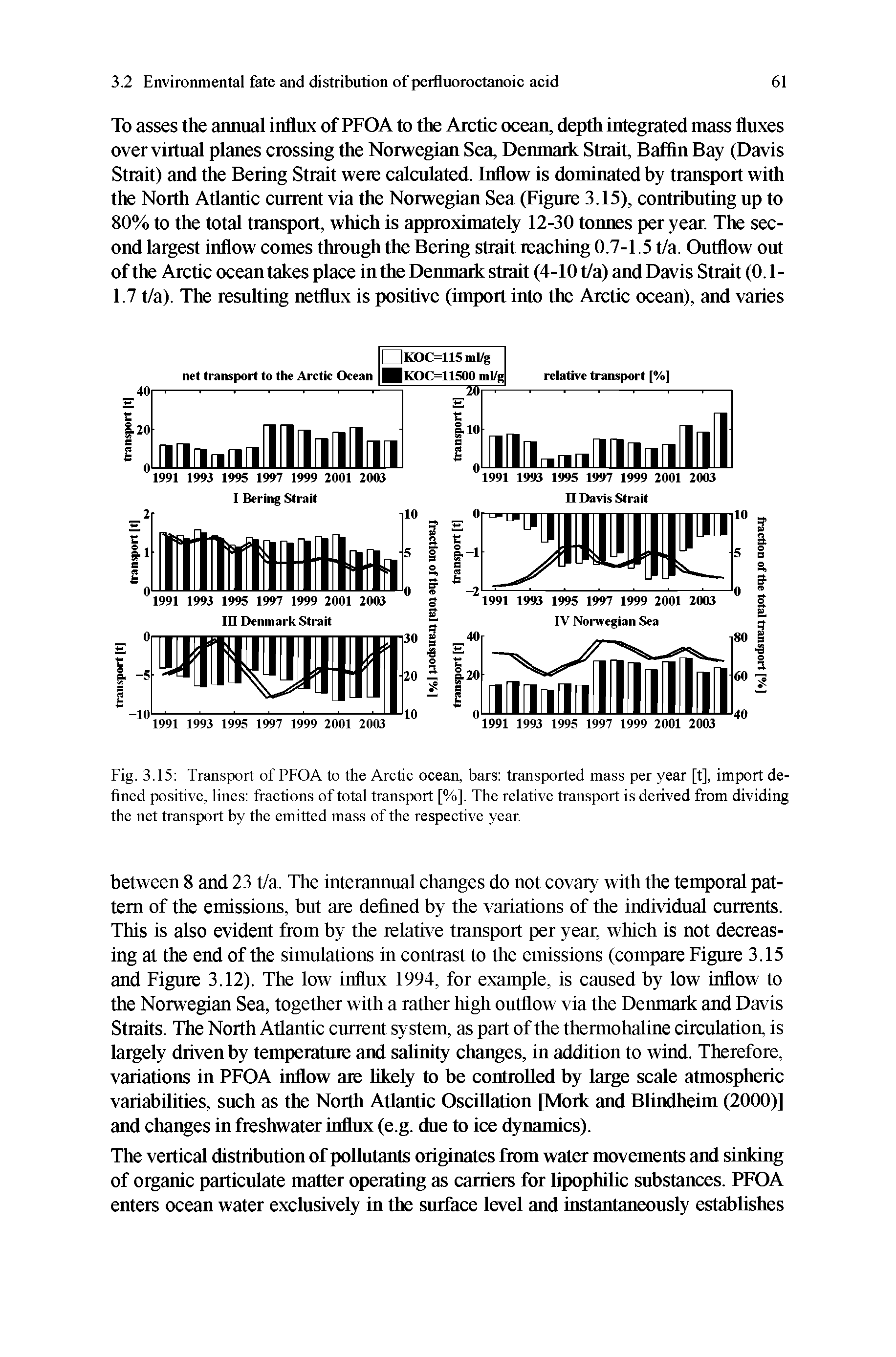 Fig. 3.15 Transport of PFOA to the Arctic ocean, bars transported mass per year [t], import defined positive, lines fractions of total transport [%]. The relative transport is derived from dividing the net transport by the emitted mass of the respective year.