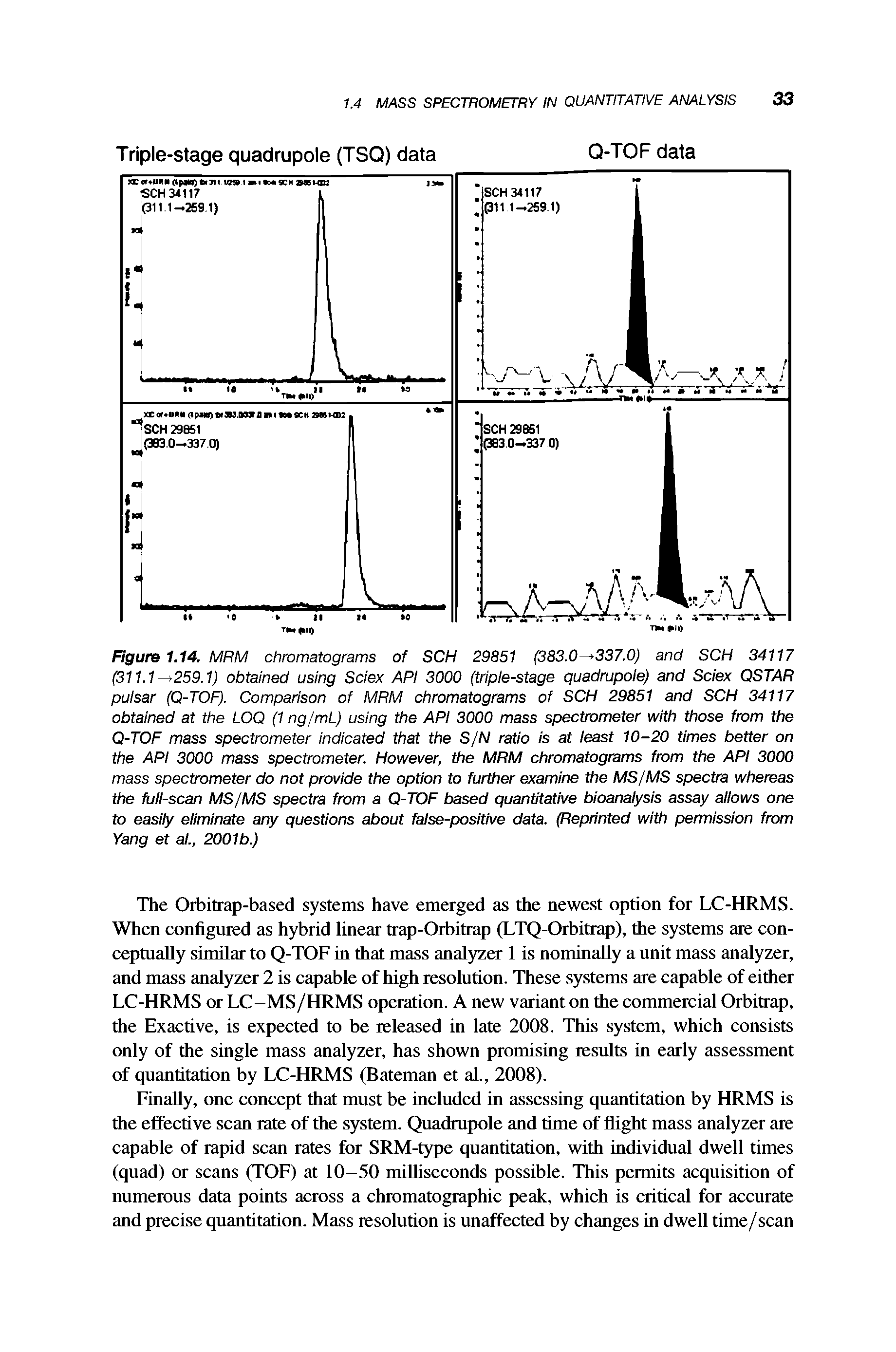 Figure 1.14. MRM chromatograms of SCH 29851 (383.0. 337.0) and SCH 34117 (311.1 259.1) obtained using Sciex API 3000 (triple-stage quadrupole) and Sciex QSTAR pulsar (Q-TOF). Comparison of MRM chromatograms of SCH 29851 and SCH 34117 obtained at the LOQ (1 ng/mL) using the API 3000 mass spectrometer with those from the Q-TOF mass spectrometer indicated that the S/N ratio is at least 10-20 times better on the API 3000 mass spectrometer. However, the MRM chromatograms from the API 3000 mass spectrometer do not provide the option to further examine the MS/MS spectra whereas the full-scan MS/MS spectra from a Q-TOF based quantitative bioanalysis assay allows one to easily eliminate any questions about false-positive data. (Rephnted with permission from Yang et a ., 2001b.)...