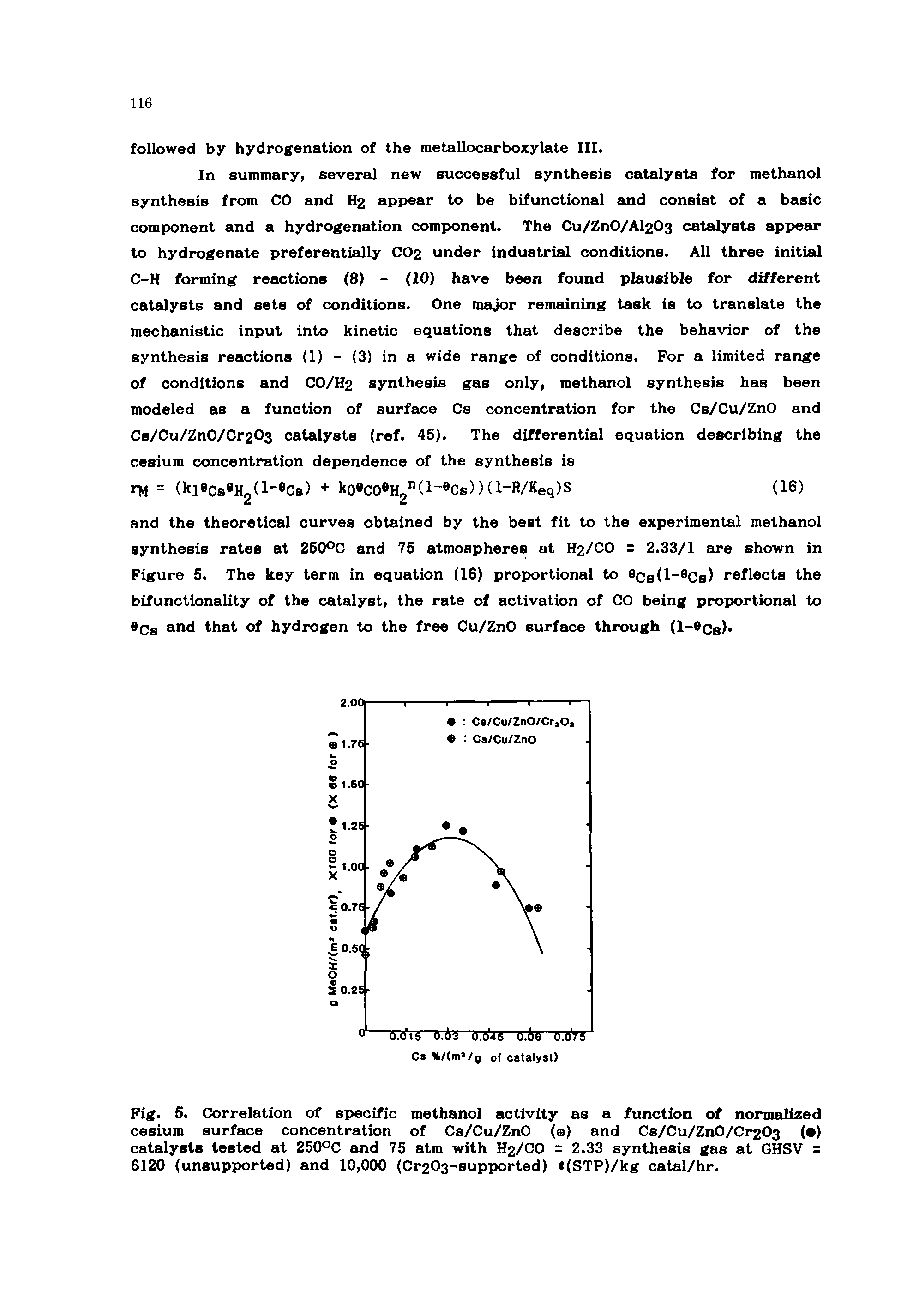 Fig. 5. Correlation of specific methanol activity as a function of normalized cesium surface concentration of Cs/Cu/ZnO (a) and Cs/Cu/Zn0/Cr203 ( ) catalysts tested at 250°C and 75 atm with H2/CO = 2.33 synthesis gas at GHSV = 6120 (unsupported) and 10,000 (Cr203 supported) (STP)/kg catal/hr.