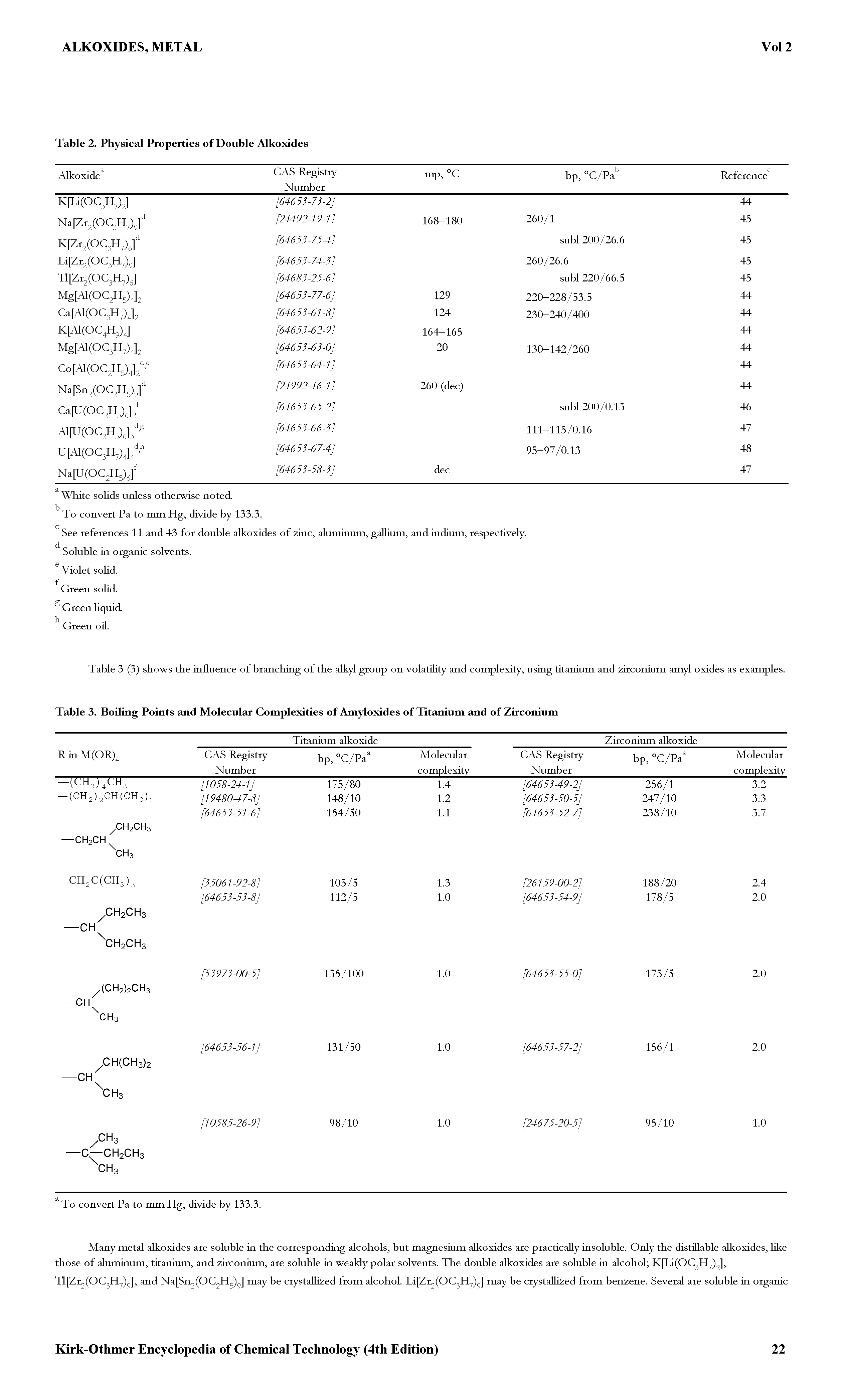 Table 3 (3) shows the influence of branching of the alkyl group on volatility and complexity, usiag titanium and zirconium amyl oxides as examples. Table 3. Boiling Points and Molecular Complexities of Amyloxides of Titanium and of Zirconium...