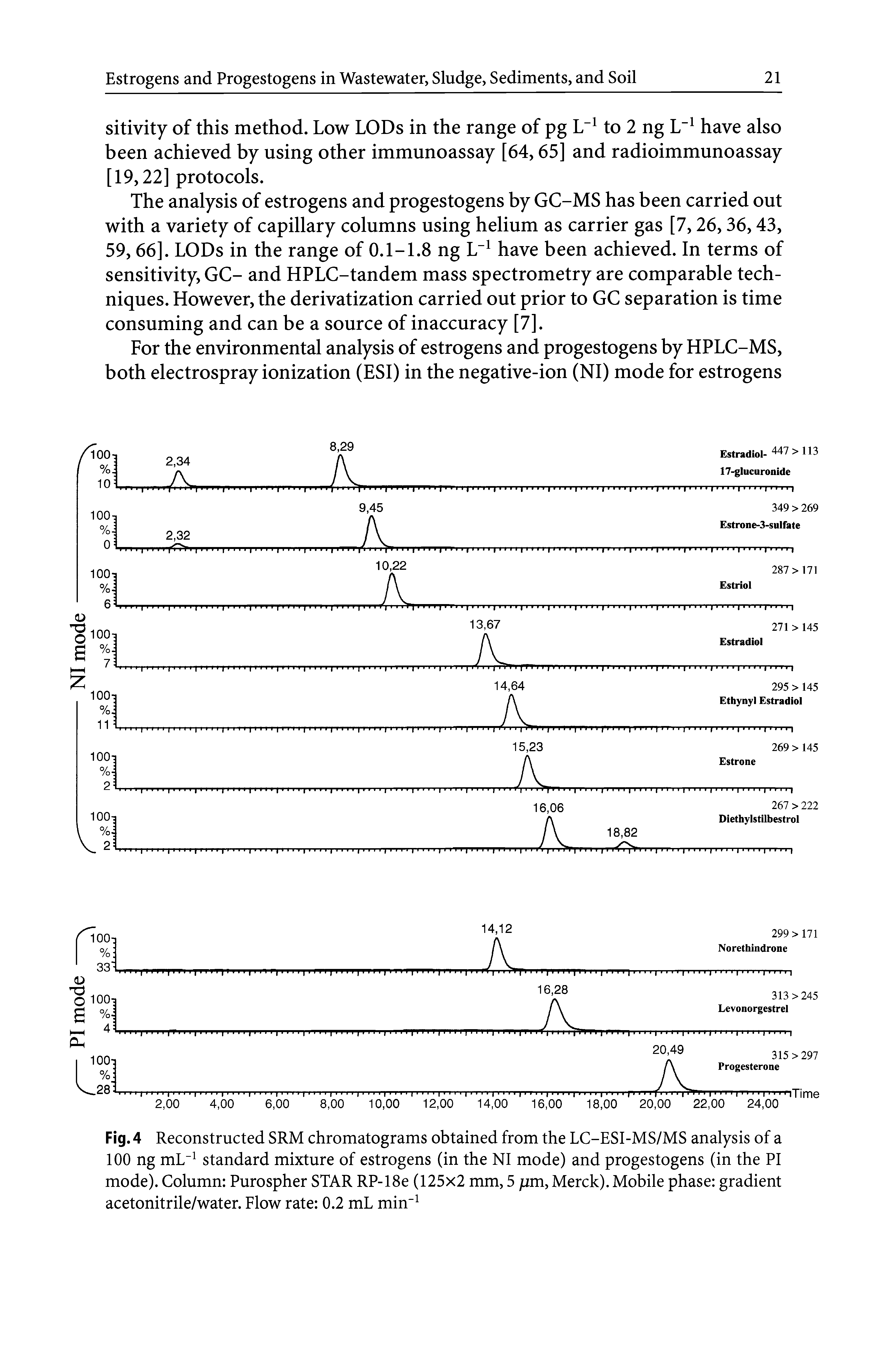 Fig.4 Reconstructed SRM chromatograms obtained from the LC-ESI-MS/MS analysis of a 100 ng mL-1 standard mixture of estrogens (in the NI mode) and progestogens (in the PI mode). Column Purospher STAR RP-18e (125x2 mm, 5 pm, Merck). Mobile phase gradient acetonitrile/water. Flow rate 0.2 mL min-1...