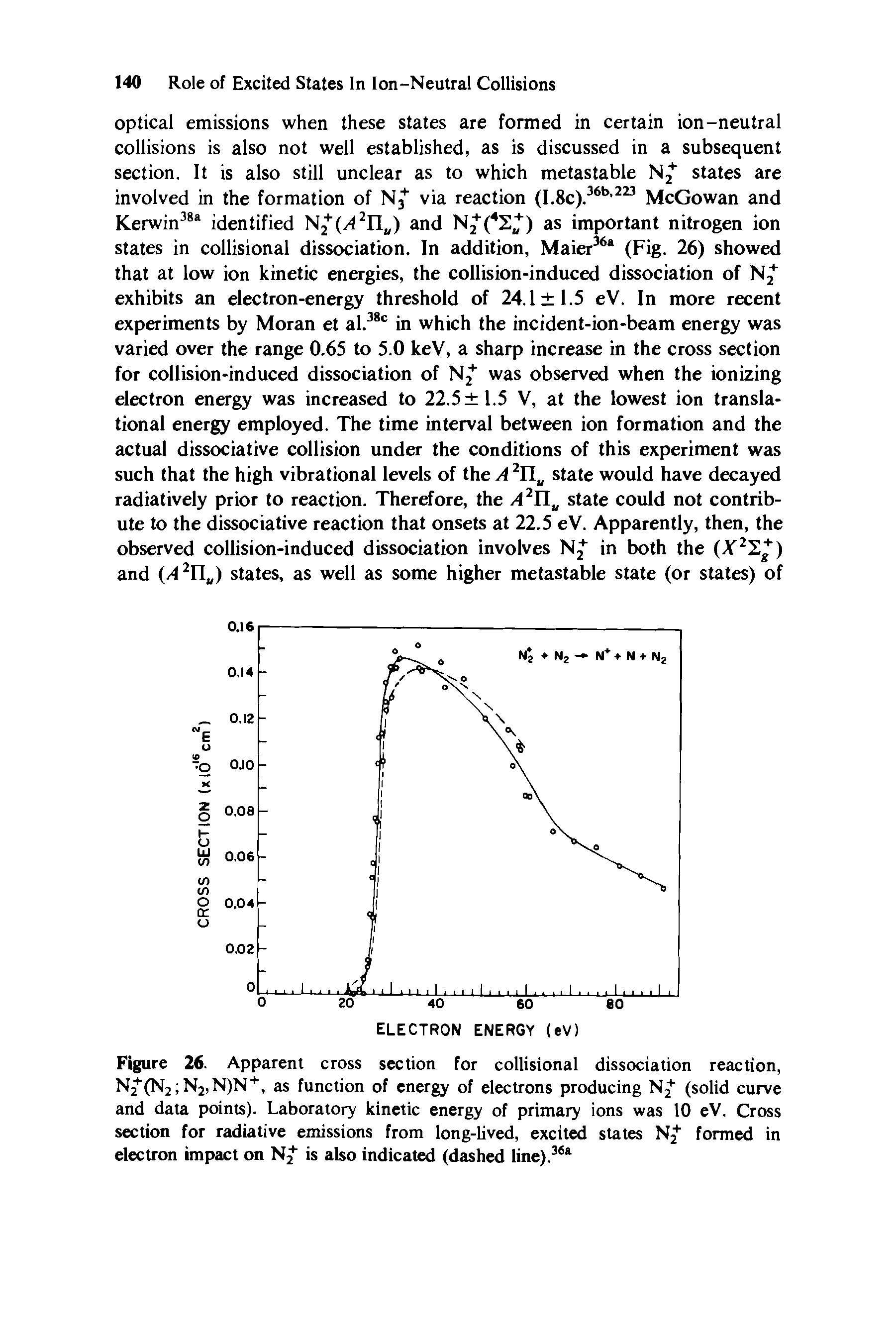 Figure 26. Apparent cross section for collisional dissociation reaction, N2+(N2 N2,N)N+, as function of energy of electrons producing Nj" (solid curve and data points). Laboratory kinetic energy of primary ions was 10 eV. Cross section for radiative emissions from long-lived, excited states formed in electron impact on N- is also indicated (dashed line).36a...
