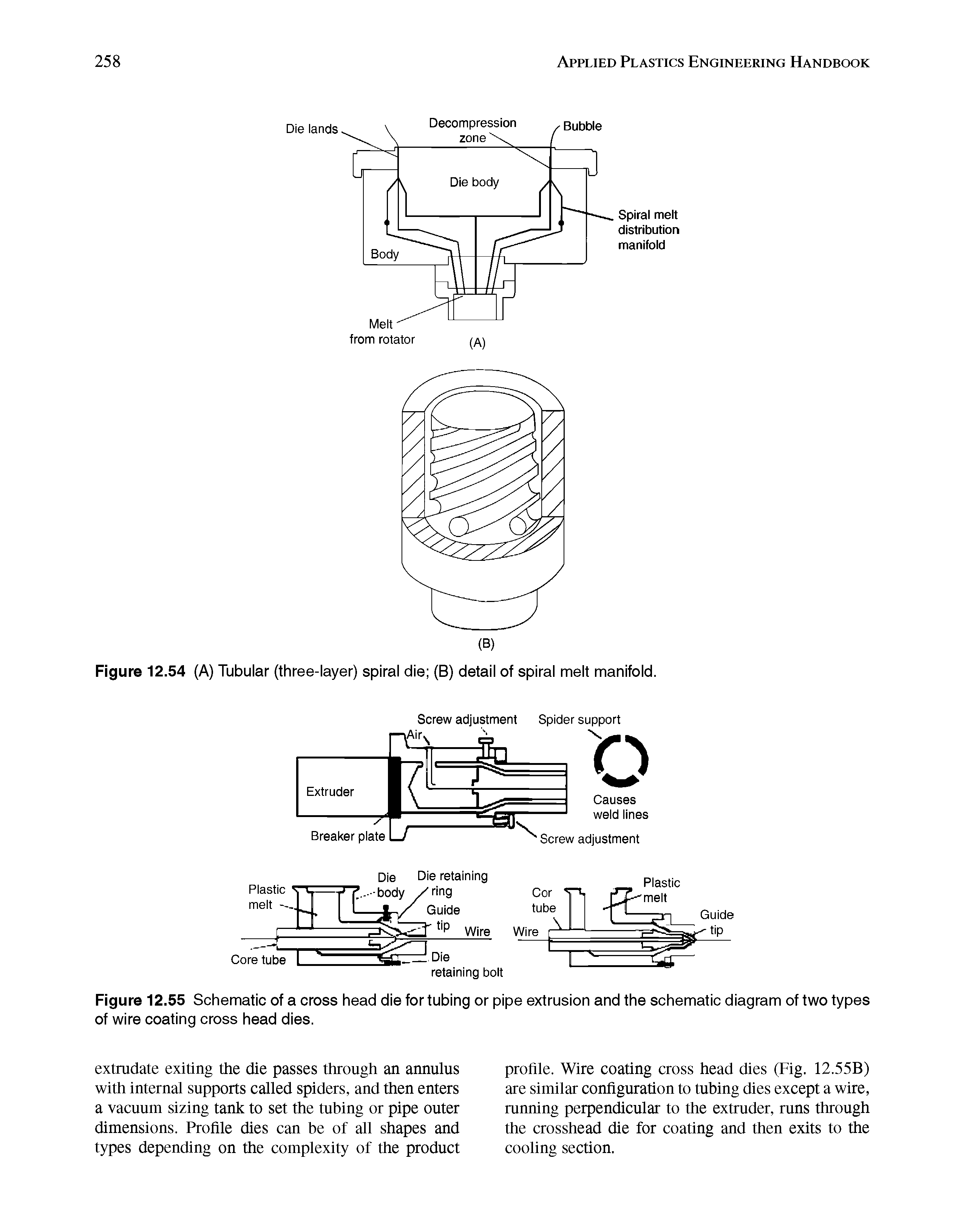Figure 12.55 Schematic of a cross head die for tubing or pipe extrusion and the schematic diagram of two types of wire coating cross head dies.