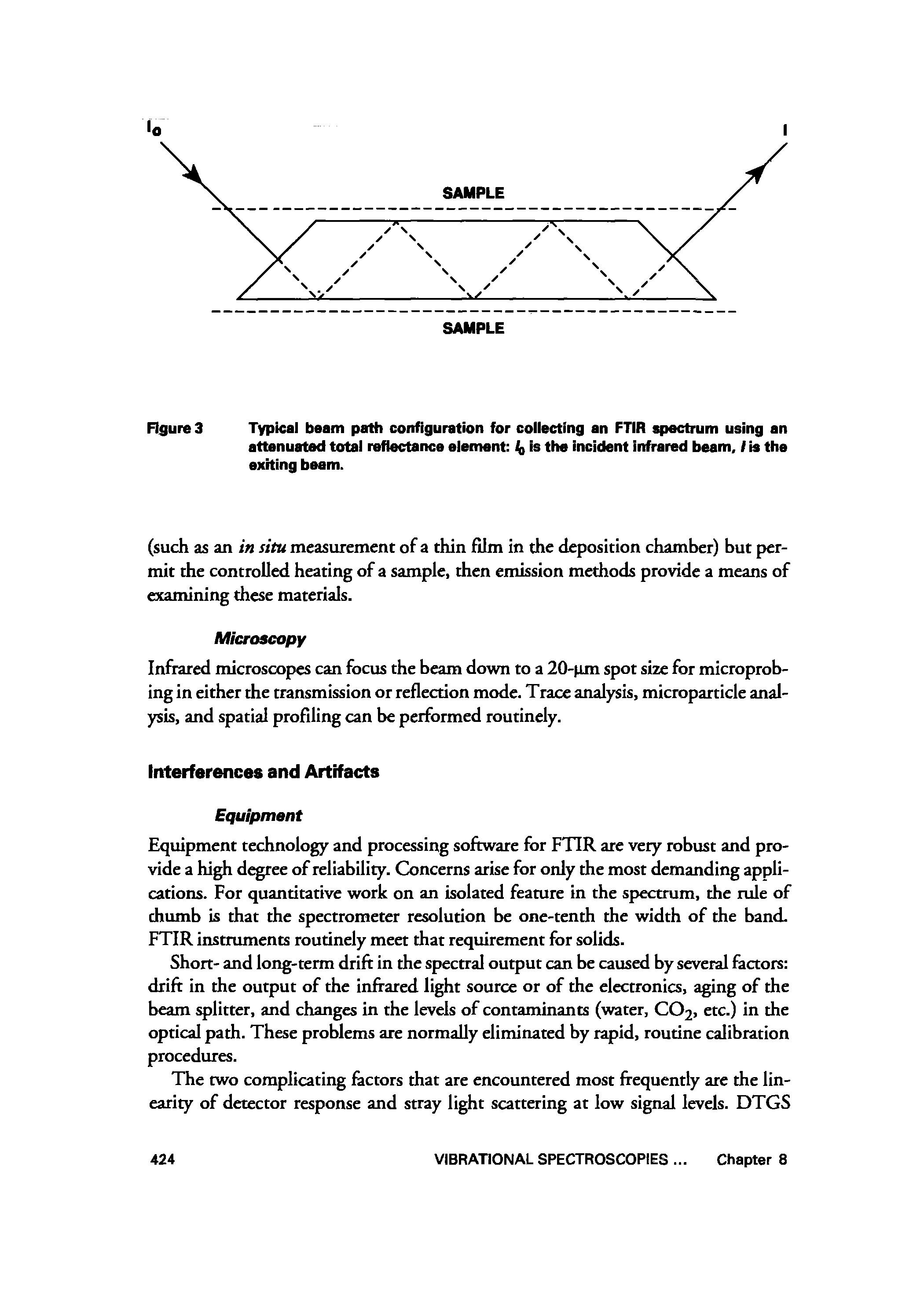 Figure 3 Typical beam path configuration for collecting an FTIR spectrum using an attenuated total reflectance element Iq is the incident infrared beam, f is the exiting beam.