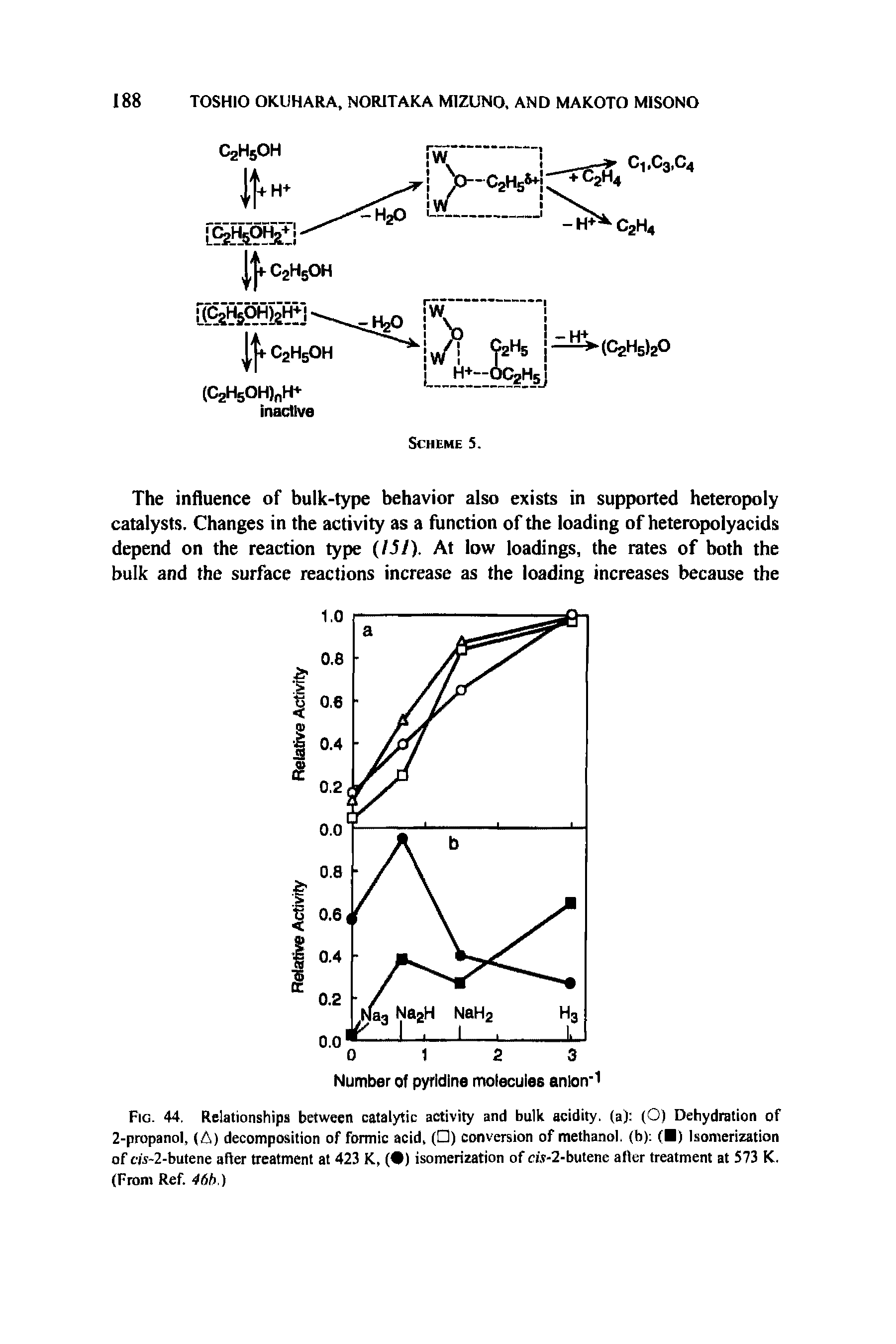 Fig. 44. Relationships between catalytic activity and bulk acidity, (a) (O) Dehydration of 2-propanol, (A) decomposition of formic acid, ( ) conversion of methanol, (ta) ( ) Isomerization of cjs-2-butene after treatment at 423 K, ( ) isomerization of m-2-butene after treatment at 573 K. (From Ref. 46b.)...