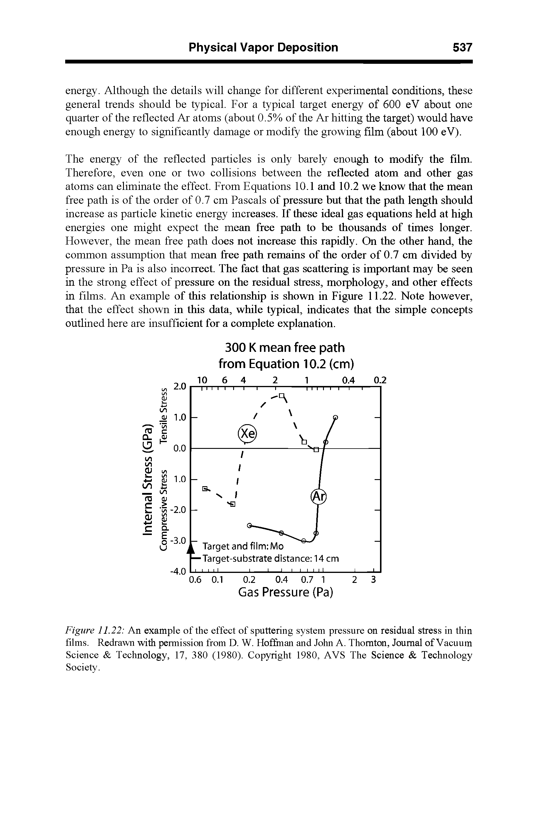 Figure 11.22 An example of the effeet of sputtering system pressure on residual stress in thin films. Redrawn with permission from D. W. Hoffman and John A. Thornton, Journal of Vaeuum Seienee Teehnology, 17, 380 (1980). Copyright 1980, AVS The Science Technology Society.