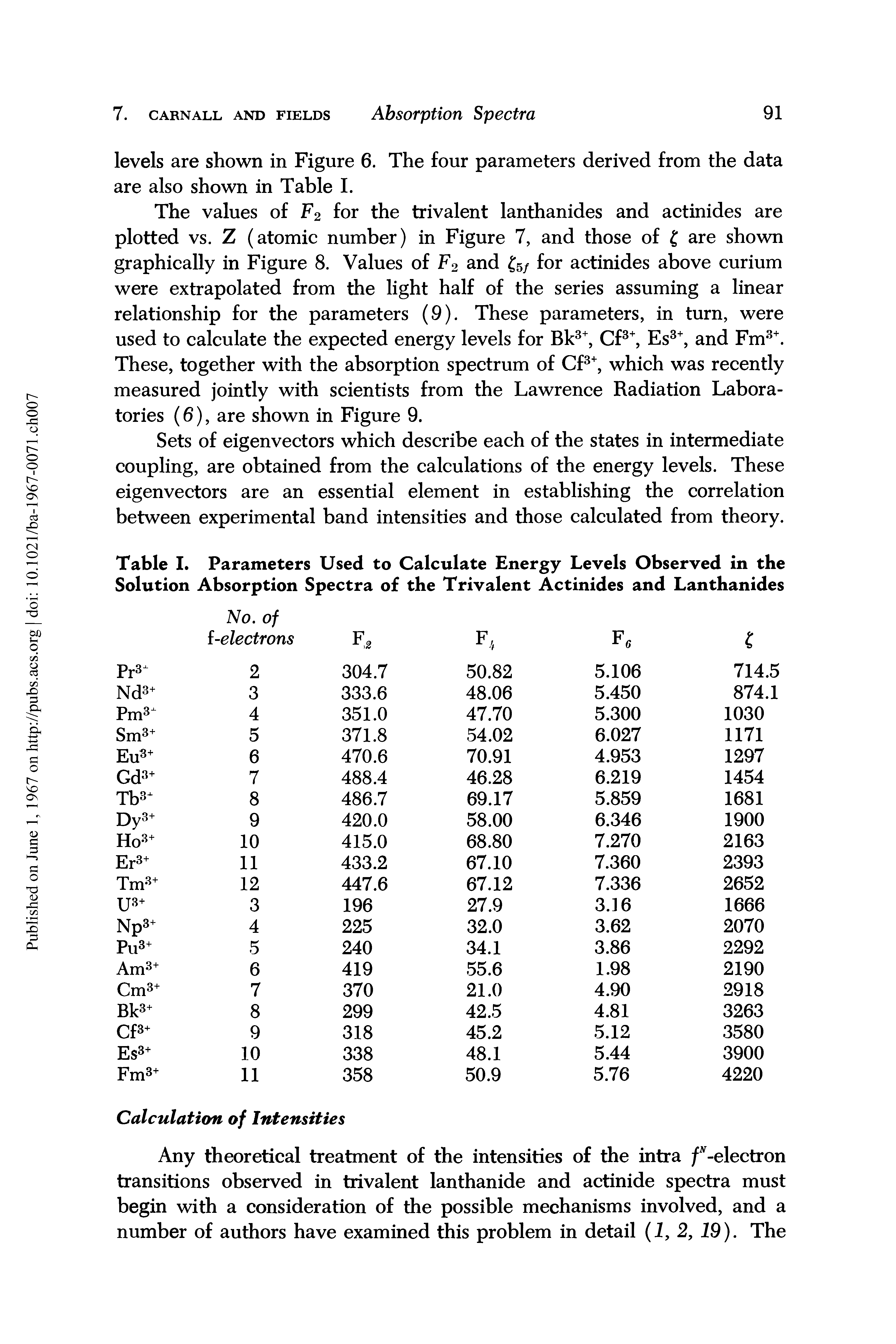 Table I. Parameters Used to Calculate Energy Levels Observed in the Solution Absorption Spectra of the Trivalent Actinides and Lanthanides...