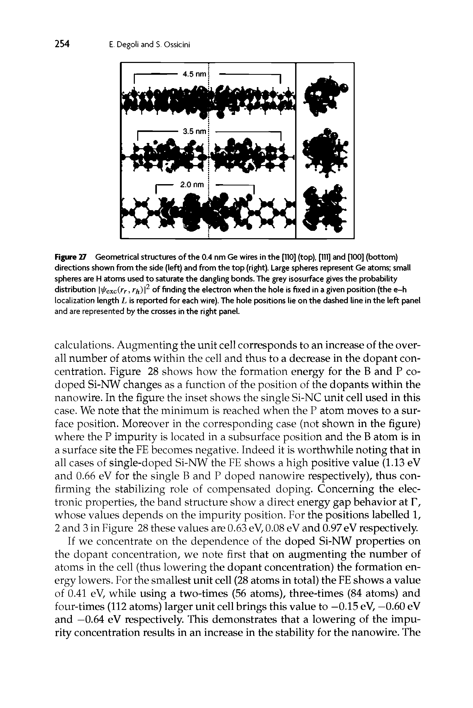 Figure 27 Geometrical structures of the 0.4 nm Ge wires in the [110] (top), [111] and [100] (bottom) directions shown from the side (left) and from the top (right). Large spheres represent Ge atoms small spheres are H atoms used to saturate the dangling bonds. The grey isosurface gives the probability distribution h//Cxc(r>, r/,) 2 of finding the electron when the hole is fixed in a given position (the e-h localization length L is reported for each wire). The hole positions lie on the dashed line in the left panel and are represented by the crosses in the right panel.