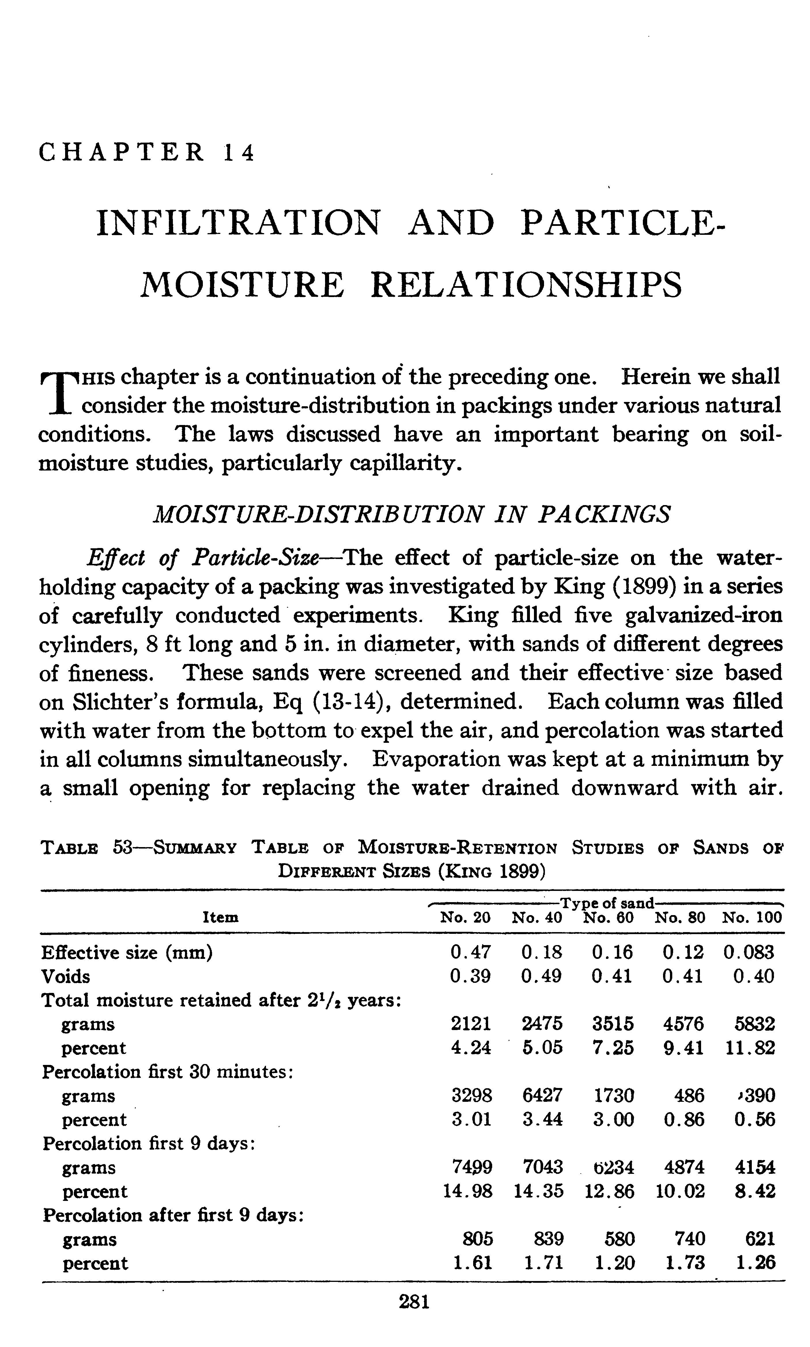 Table 53—Summary Table of Moisture-Retention Studies of Sands of Different Sizes (King 1899)...