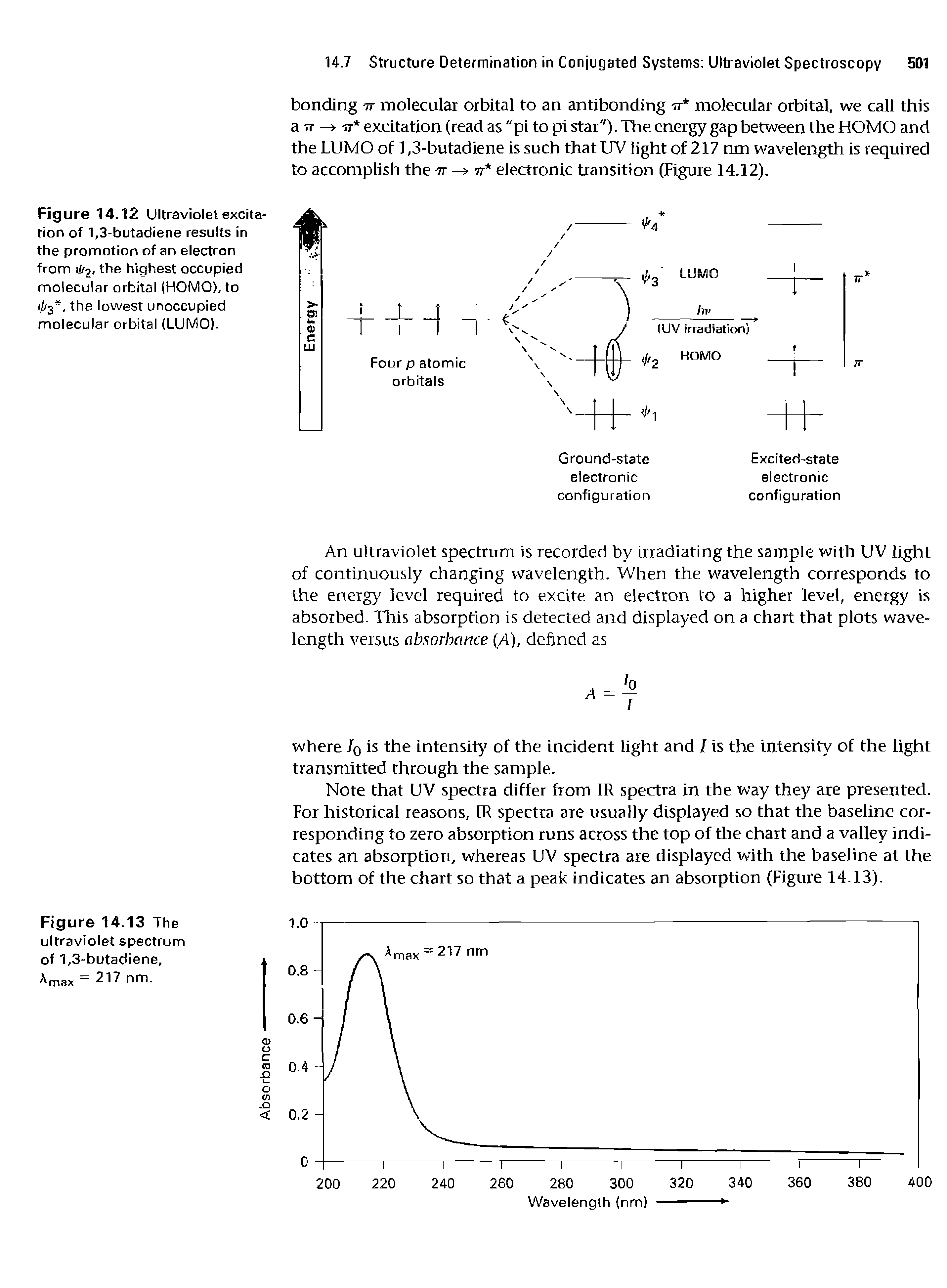 Figure 14.12 Ultraviolet excitation of 1,3-butadiene results in the promotion of an electron from i / , the highest occupied molecular orbital (HOMO), to 1//3, the lowest unoccupied molecular orbital (LUMO).