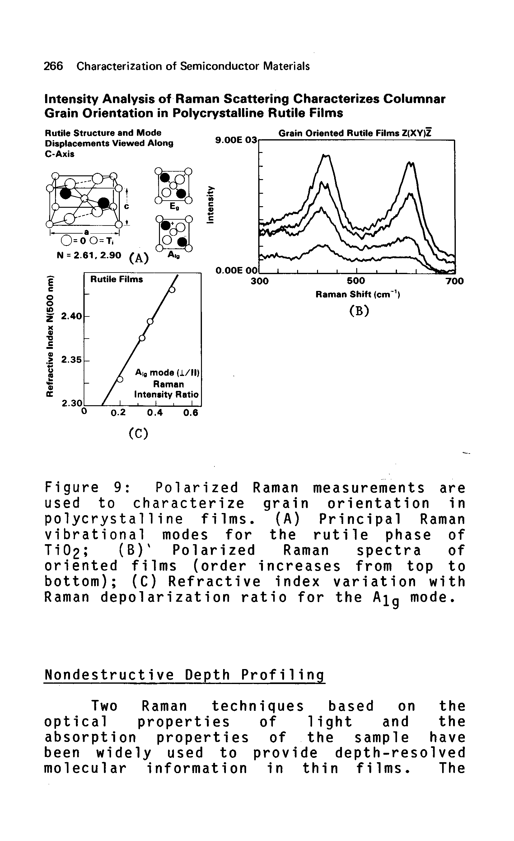 Figure 9 Polarized Raman measurements are used to characterize grain orientation in polycrystalline films. (A) Principal Raman vibrational modes for the rutile phase of Ti02 (B) Polarized Raman spectra of oriented films (order increases from top to bottom) (C) Refractive index variation with Raman depolarization ratio for the A q mode.