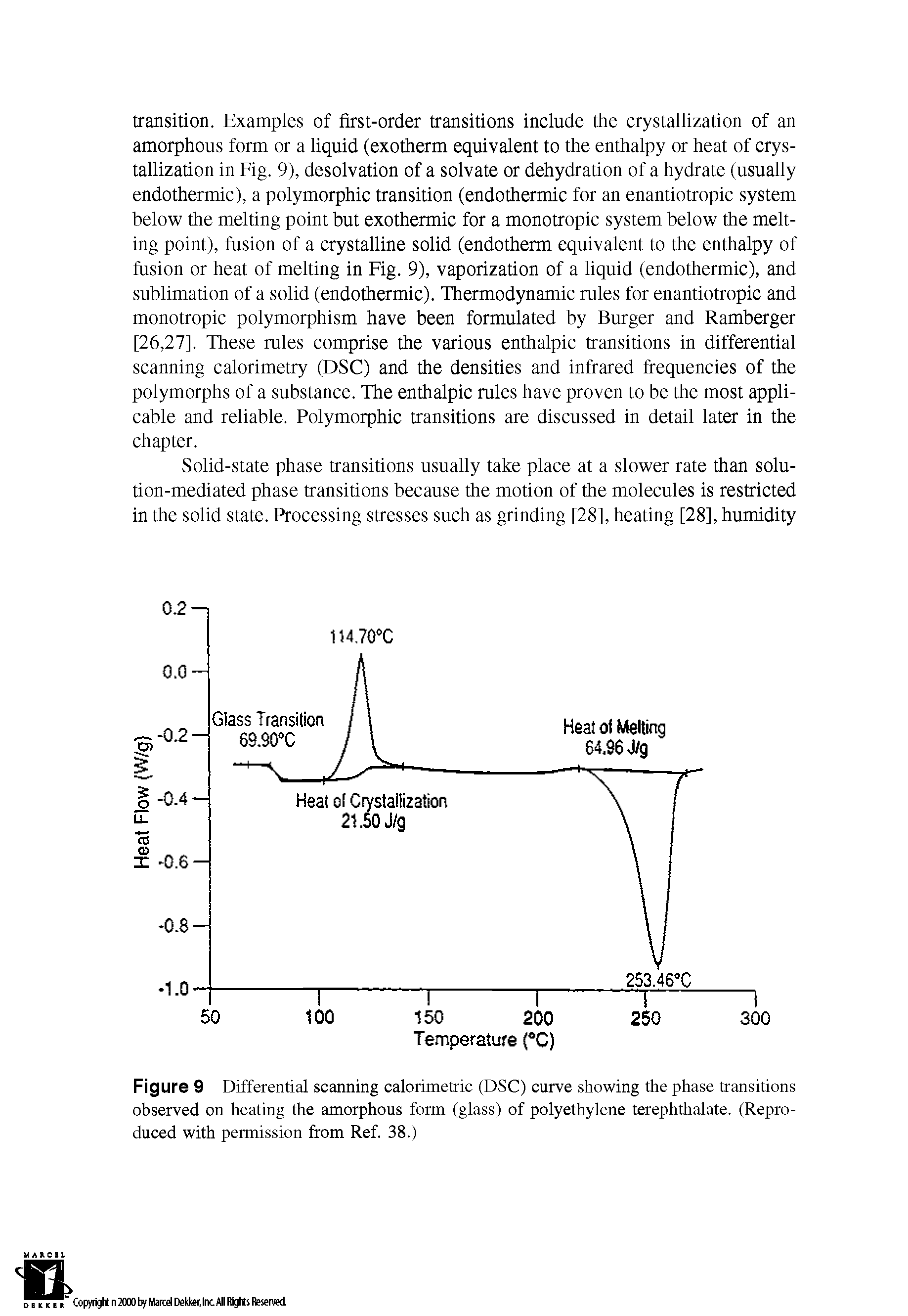 Figure 9 Differential scanning calorimetric (DSC) curve showing the phase transitions observed on heating the amorphous form (glass) of polyethylene terephthalate. (Reproduced with permission from Ref. 38.)...