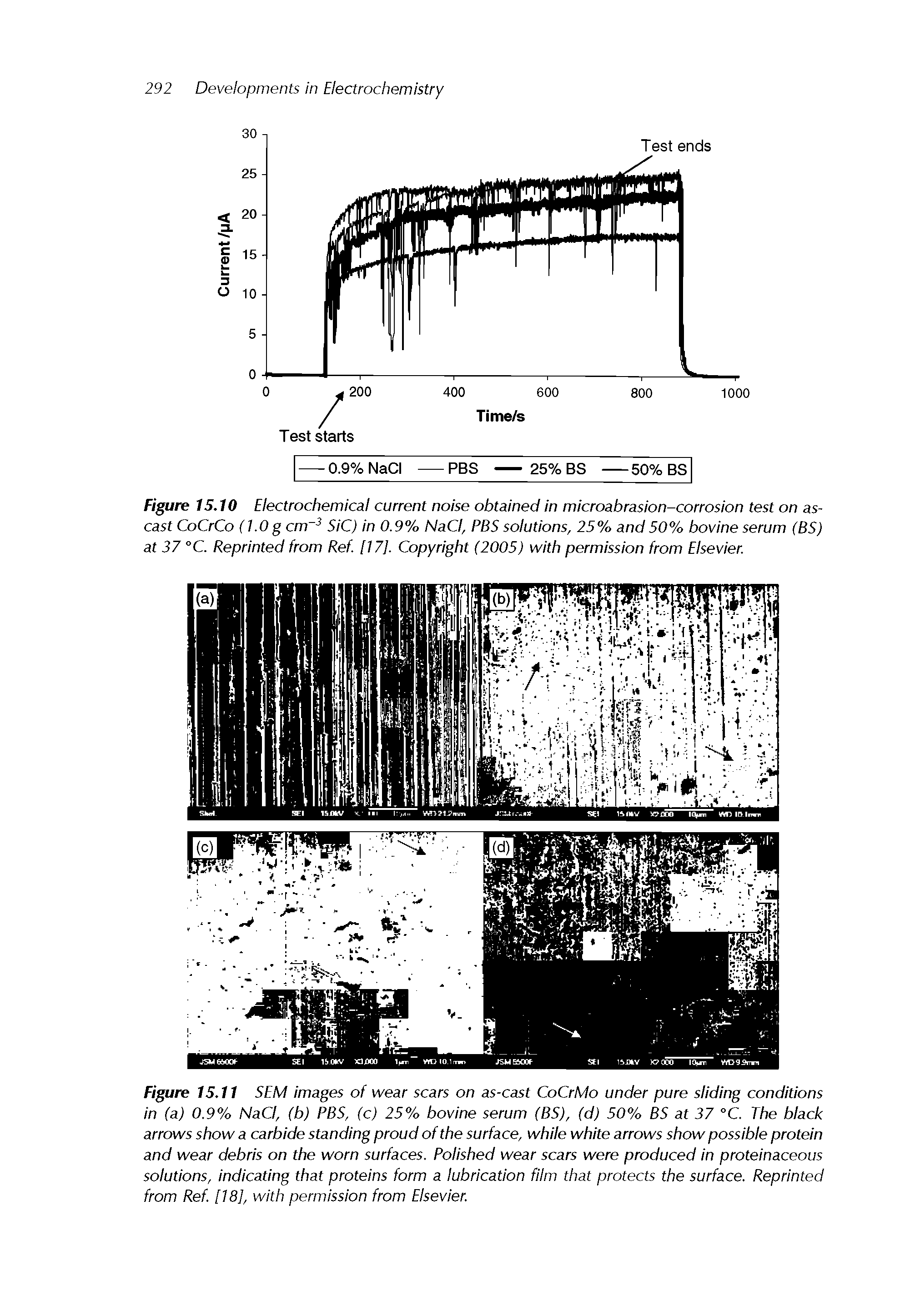 Figure 15.10 Electrochemical current noise obtained in microabrasion-corrosion test on as-cast CoCrCo (I.Og cm SiC) in 0.9% NaCI, PBS solutions, 25% and50% bovine serum (BS) at 37 °C. Reprinted from Ref [17]. Copyright (2005) with permission from Elsevier.