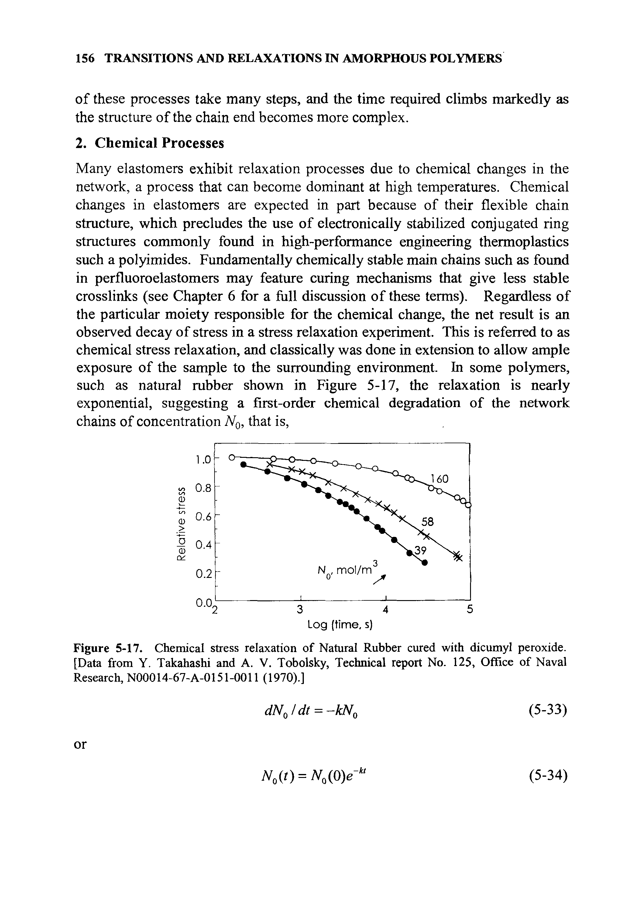 Figure 5-17. Chemical stress relaxation of Natural Rubber cured with dicumyl peroxide. [Data from Y. Takahashi and A. V. Tobolsky, Technical report No. 125, Office of Naval Research, N00014-67-A-0151-0011 (1970).]...