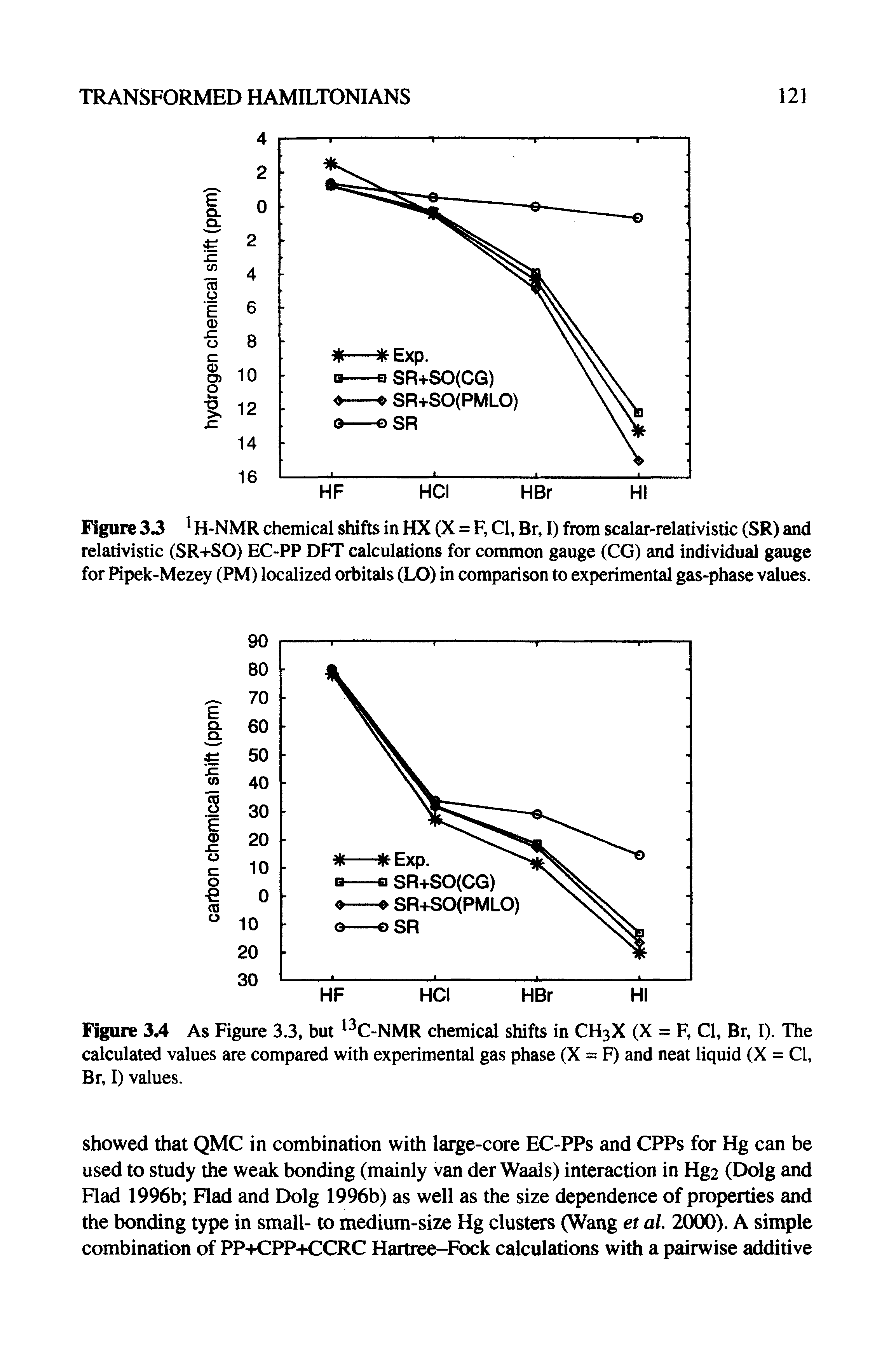 Figure 33 1H-NMR chemical shifts in HX (X = F, Cl, Br, I) from scalar-relativistic (SR) and relativistic (SR+SO) EC-PP DFT calculations for common gauge (CG) and individual gauge for Pipek-Mezey (PM) localized orbitals (LO) in comparison to experimental gas-phase values.