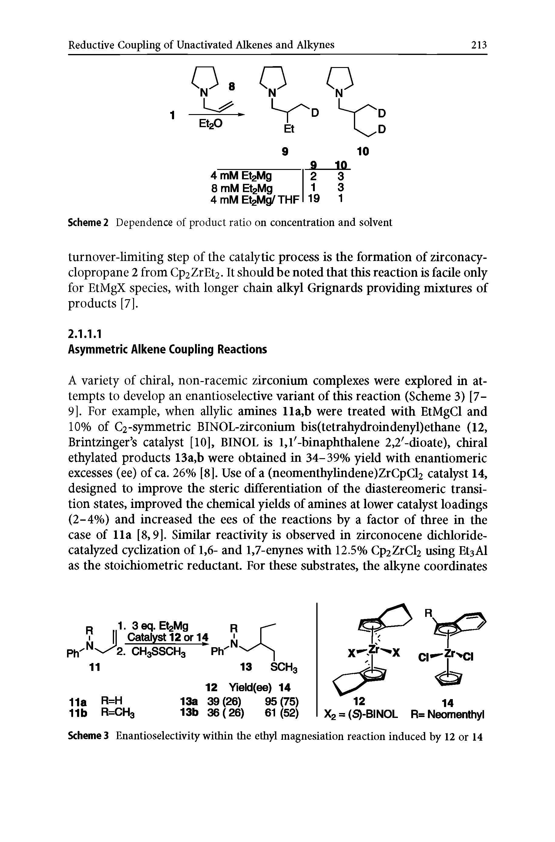 Scheme 3 Enantioselectivity within the ethyl magnesiation reaction induced by 12 or 14...