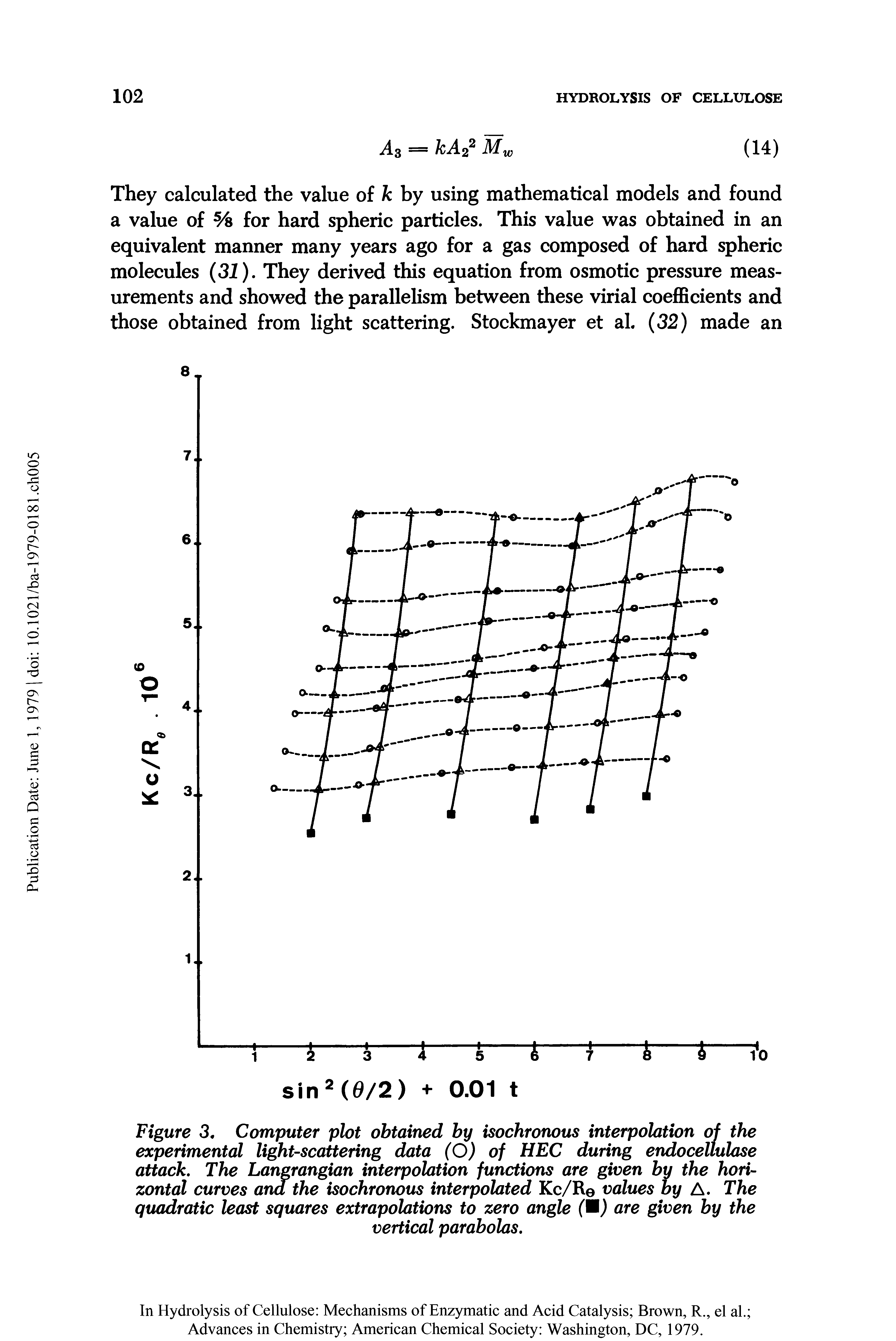 Figure 3. Computer plot obtained by isochronous interpolation of the experimental light-scattering data (O) of HEC during endocellulase attack. The Langrangian interpolation functions are given by the horizontal curves ana the isochronous interpolated Kc/Re values by A. The quadratic least squares extrapolations to zero angle ( ) are given by the...