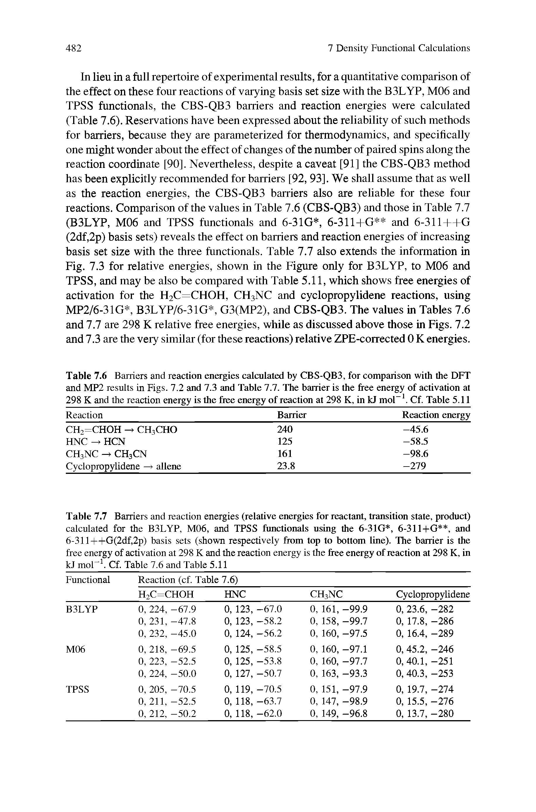 Table 7.6 Barriers and reaction energies calculated by CBS-QB3, for comparison with the DFT and MP2 results in Figs. 7.2 and 7.3 and Table 7.7. The barrier is the free energy of activation at 298 K and the reaction energy is the free energy of reaction at 298 K, in kJ mol-1. Cf. Table 5.11...