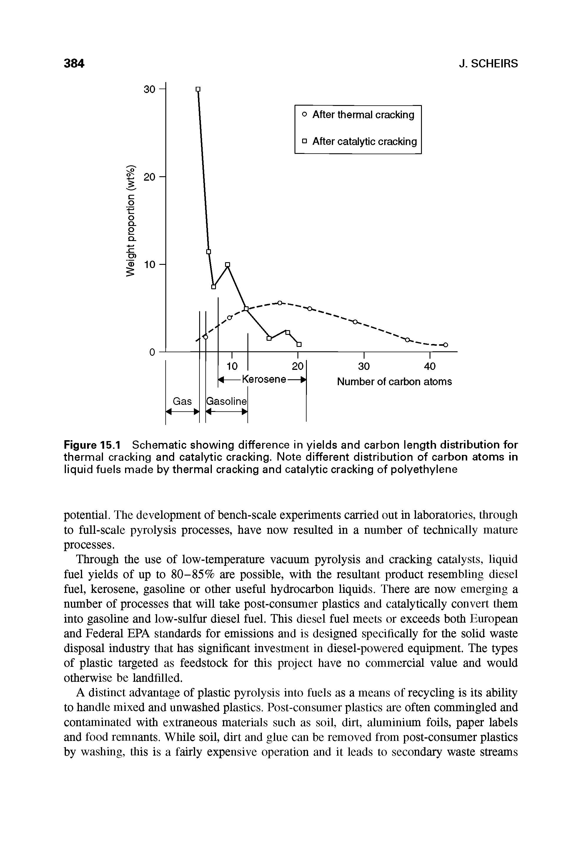 Figure 15.1 Schematic showing difference in yields and carbon length distribution for thermal cracking and catalytic cracking. Note different distribution of carbon atoms in liquid fuels made by thermal cracking and catalytic cracking of polyethylene...