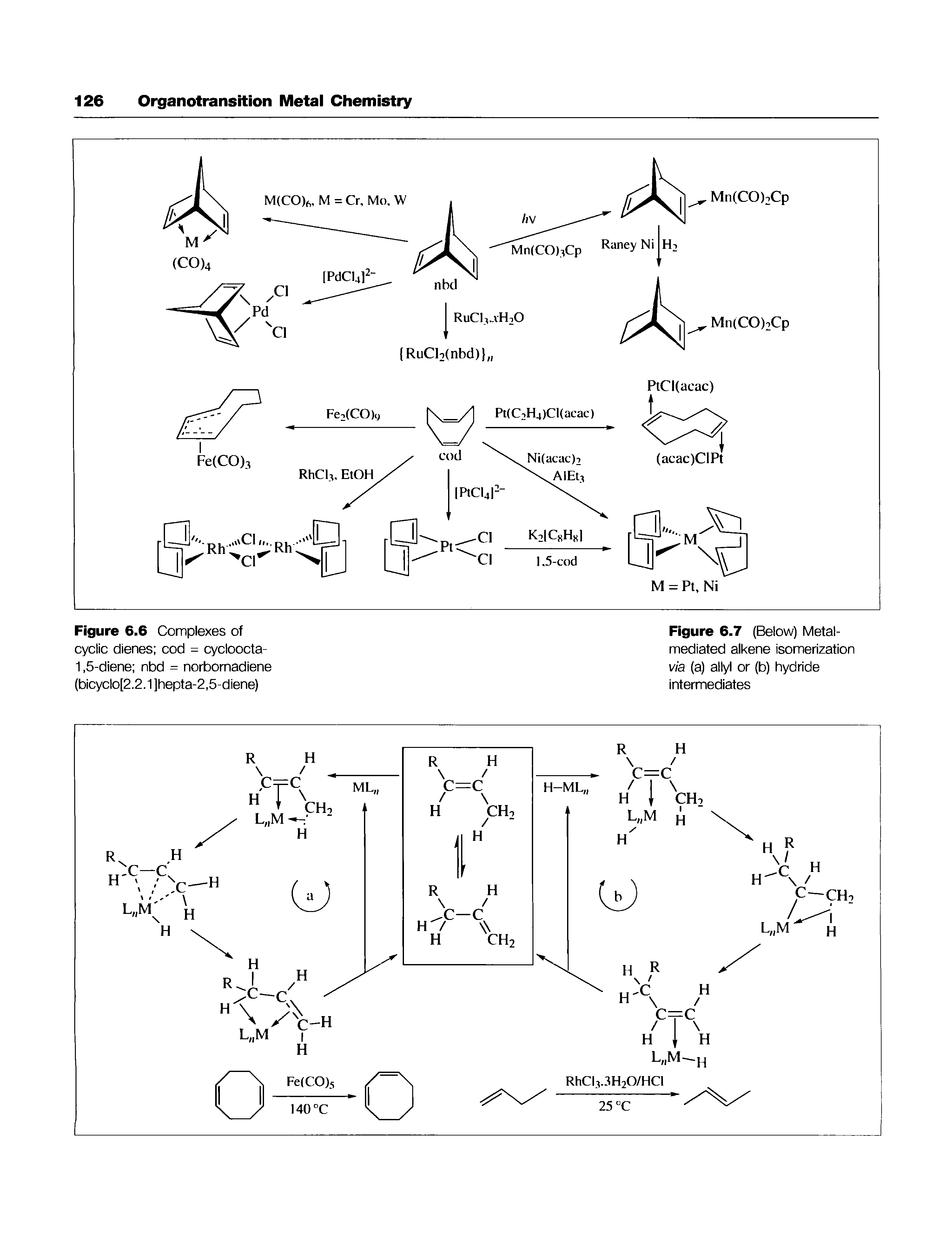 Figure 6.7 (Below) Metal-mediated alkene isomerization via (a) allyl or (b) hydride intermediates...