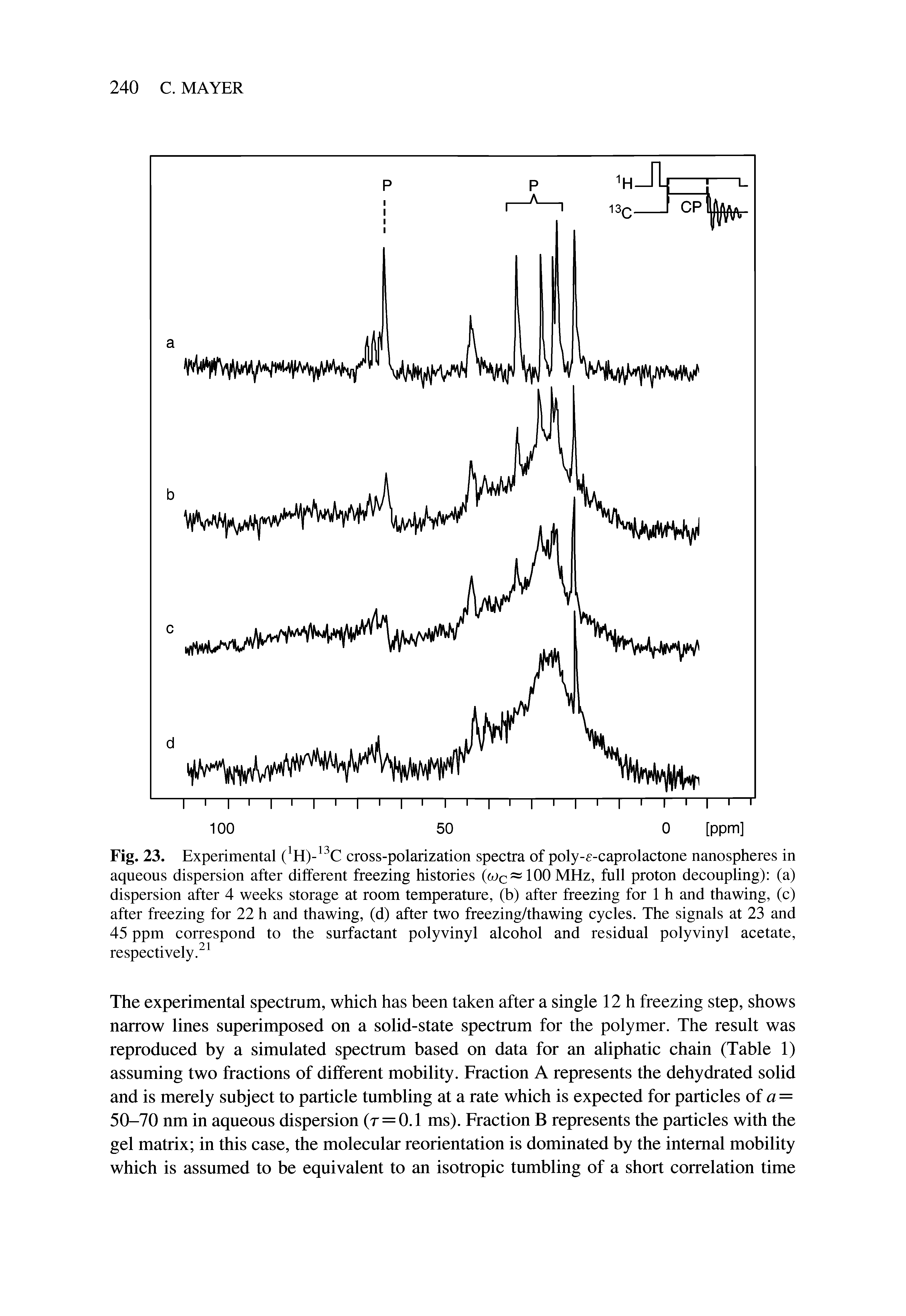 Fig. 23. Experimental ( H)- C cross-polarization spectra of poly-f-caprolactone nanospheres in aqueous dispersion after different freezing histories (wc 100MHz, full proton decoupling) (a) dispersion after 4 weeks storage at room temperature, (b) after freezing for 1 h and thawing, (c) after freezing for 22 h and thawing, (d) after two freezing/thawing cycles. The signals at 23 and 45 ppm correspond to the surfactant polyvinyl alcohol and residual polyvinyl acetate, respectively. ...