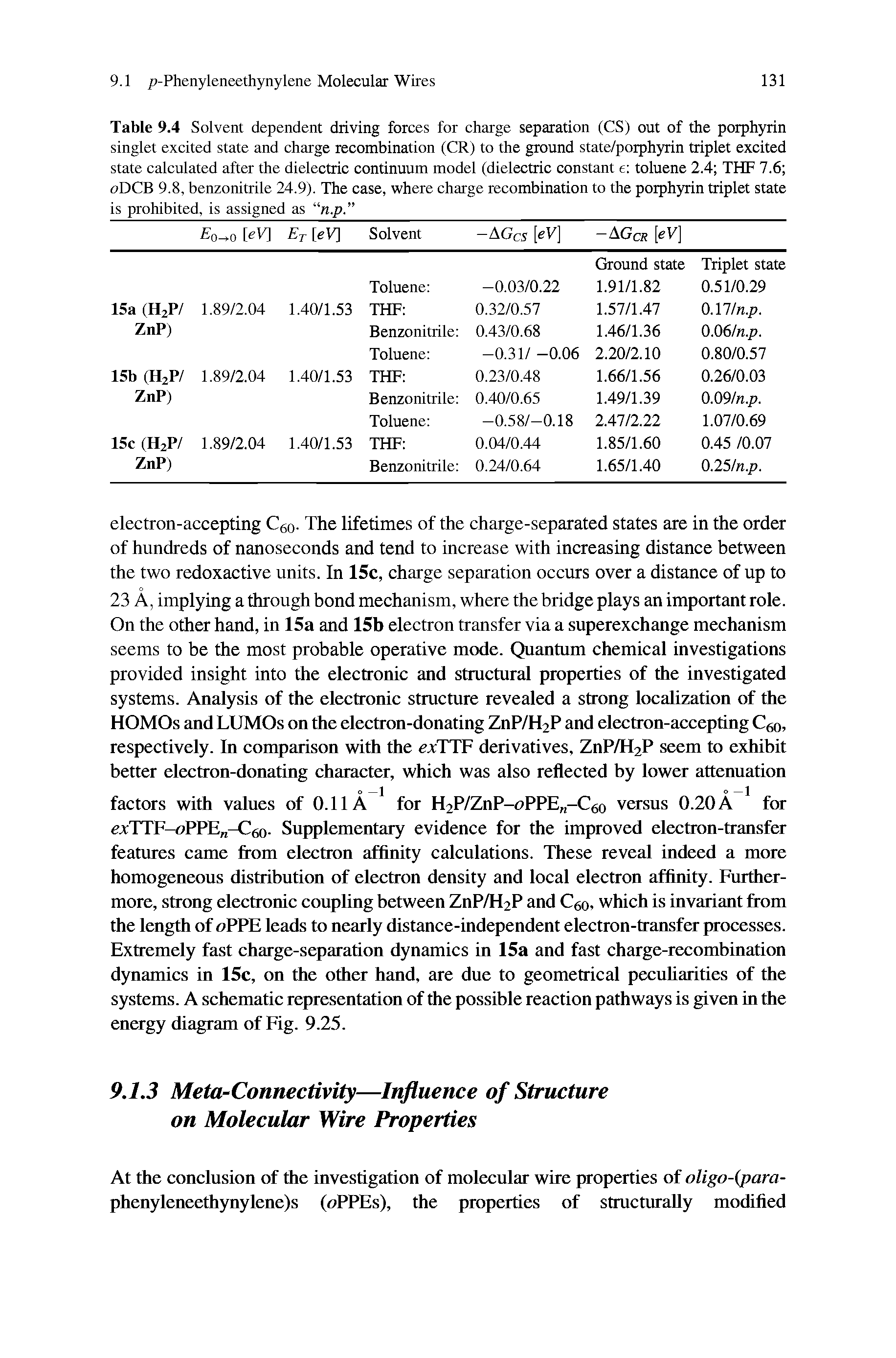 Table 9.4 Solvent dependent driving forces for charge separation (CS) out of the porphyrin singlet excited state and charge recombination (CR) to the ground state/porphyrin triplet excited state calculated after the dielectric continuum model (dielectric constant e toluene 2.4 THF 7.6 oDCB 9.8, benzonitrile 24.9). The case, where charge recombination to the porphyrin triplet state is prohibited, is assigned as n.p. ...