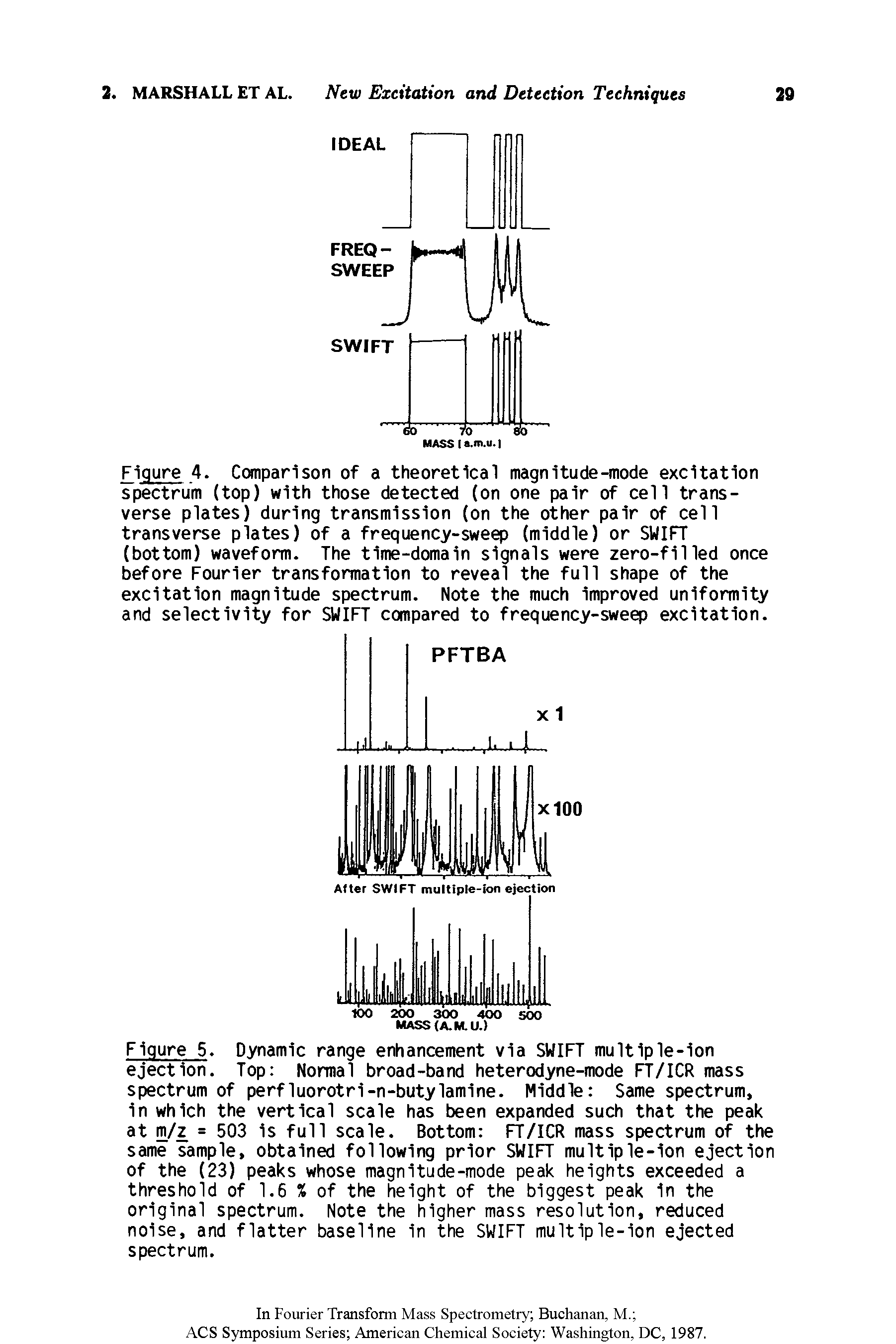 Figure 5. Dynamic range enhancement via SWIFT multiple-ion ejection. Top Normal broad-band heterodyne-mode FT/ICR mass spectrum of perfluorotri-n-butylamine. Middle Same spectrum, in which the vertical scale has been expanded such that the peak at m/z = 503 is full scale. Bottom FT/ICR mass spectrum of the same sample, obtained following prior SWIFT multiple-ion ejection of the (23) peaks whose magnitude-mode peak heights exceeded a threshold of 1.6 % of the height of the biggest peak 1n the original spectrum. Note the higher mass resolution, reduced noise, and flatter baseline in the SWIFT multiple-ion ejected spectrum.