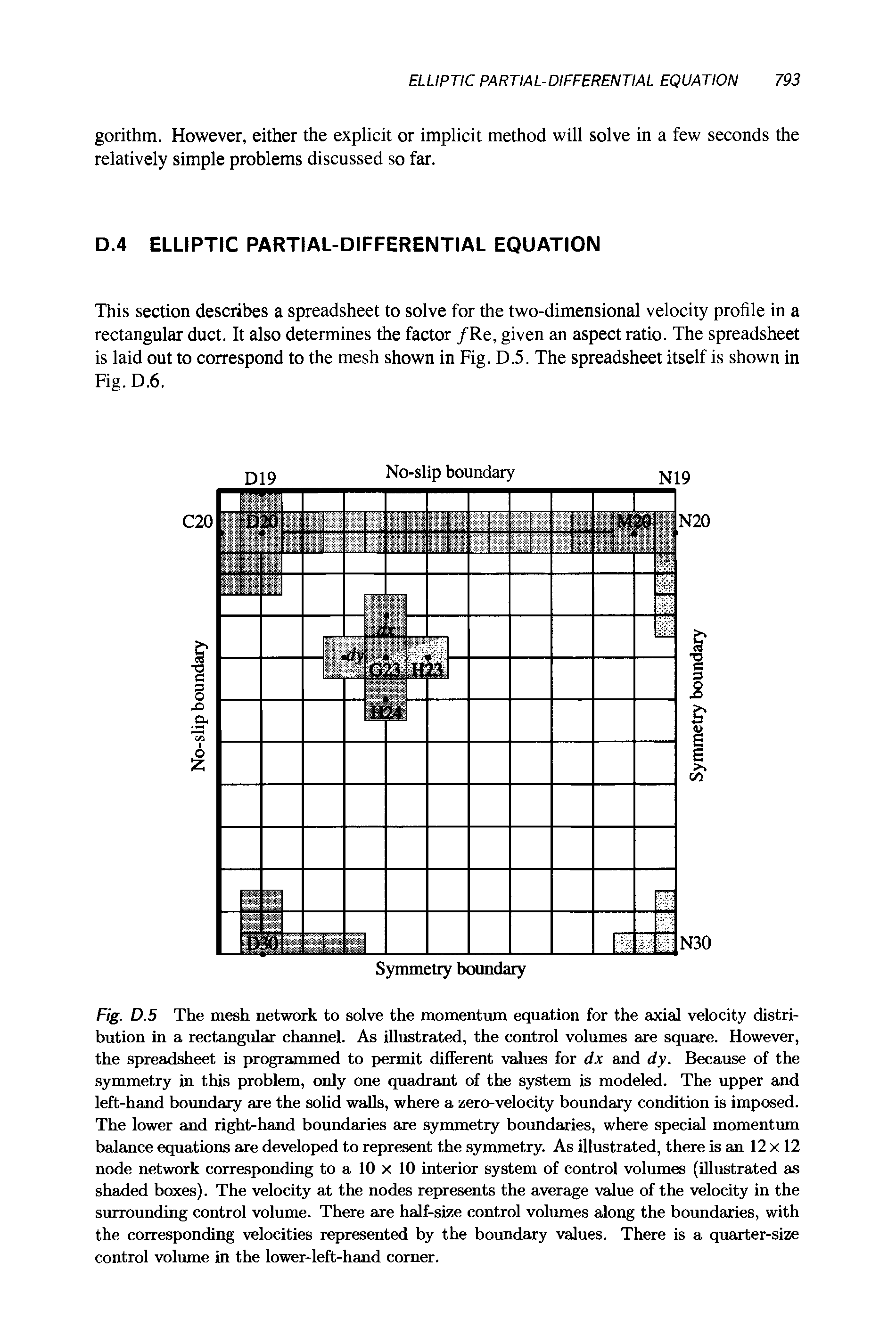 Fig. D.5 The mesh network to solve the momentum equation for the axial velocity distribution in a rectangular channel. As illustrated, the control volumes are square. However, the spreadsheet is programmed to permit different values for dx and dy. Because of the symmetry in this problem, only one quadrant of the system is modeled. The upper and left-hand boundary are the solid walls, where a zero-velocity boundary condition is imposed. The lower and right-hand boundaries are symmetry boundaries, where special momentum balance equations are developed to represent the symmetry. As illustrated, there is an 12 x 12 node network corresponding to a 10 x 10 interior system of control volumes (illustrated as shaded boxes). The velocity at the nodes represents the average value of the velocity in the surrounding control volume. There are half-size control volumes along the boundaries, with the corresponding velocities represented by the boundary values. There is a quarter-size control volume in the lower-left-hand corner.