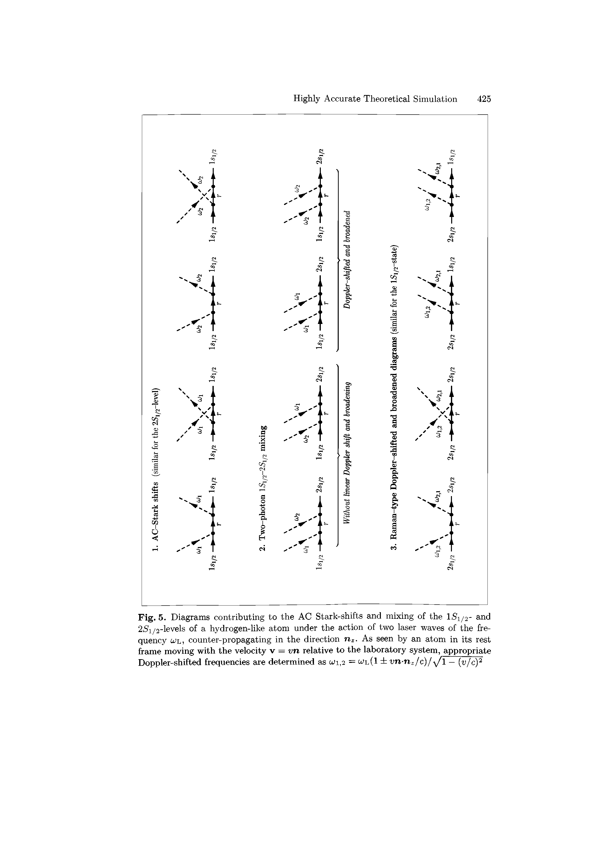 Fig. 5. Diagrams contributing to the AC Stark-shifts and mixing of the I1S1/2- and 2S i/2-levels of a hydrogen-like atom under the action of two laser waves of the frequency u>l, counter-propagating in the direction nz. As seen by an atom in its rest frame moving with the velocity v = vn relative to the laboratory system, appropriate Doppler-shifted frequencies are determined as 0)1,2 = wl(1 vn-n /c) / 1 — (v/c)2...