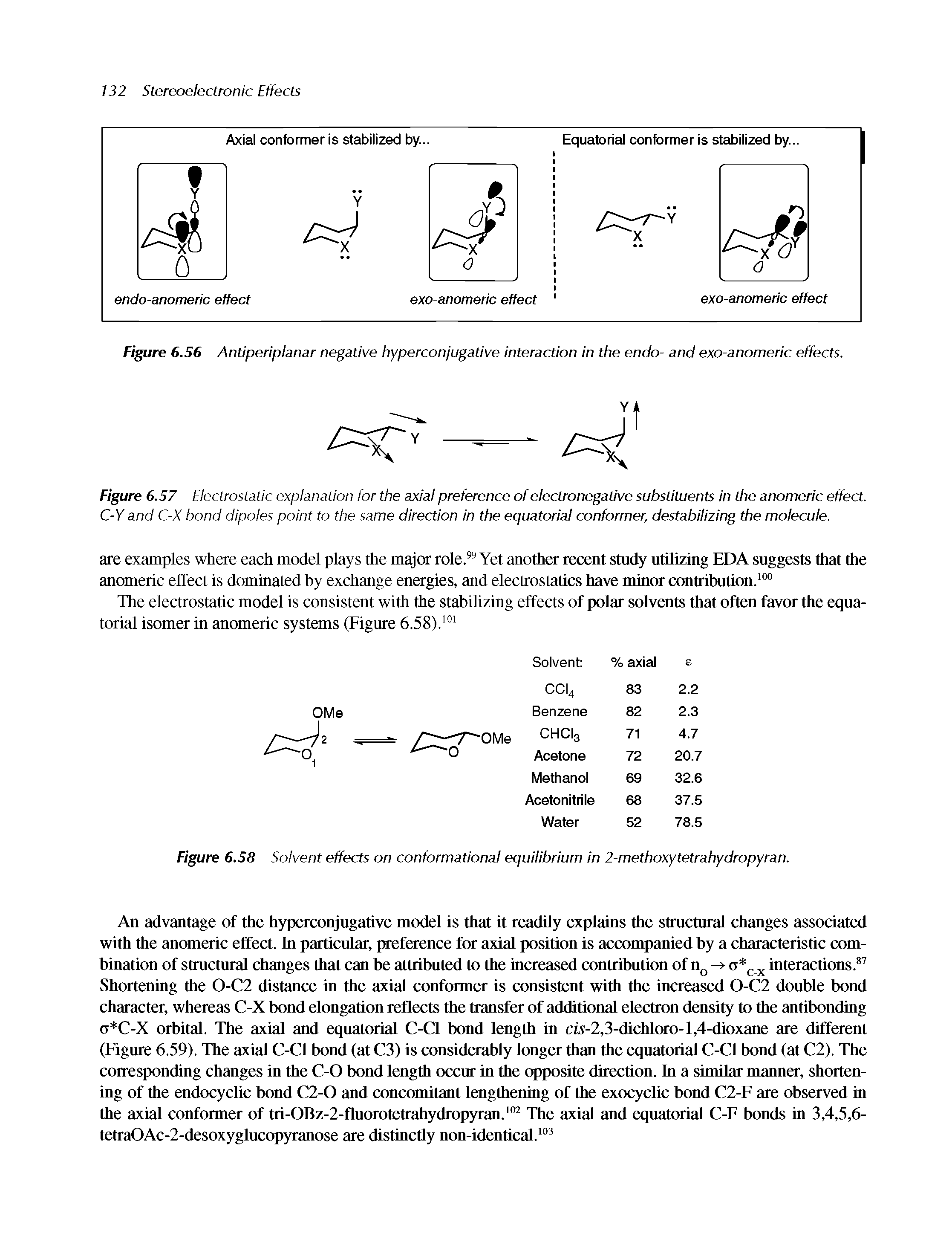 Figure 6.57 Electrostatic explanation for the axial preference of electronegative substituents in the anomeric effect. C-Y and C-X bond dipoles point to the same direction in the equatorial conformer, destabilizing the molecule.