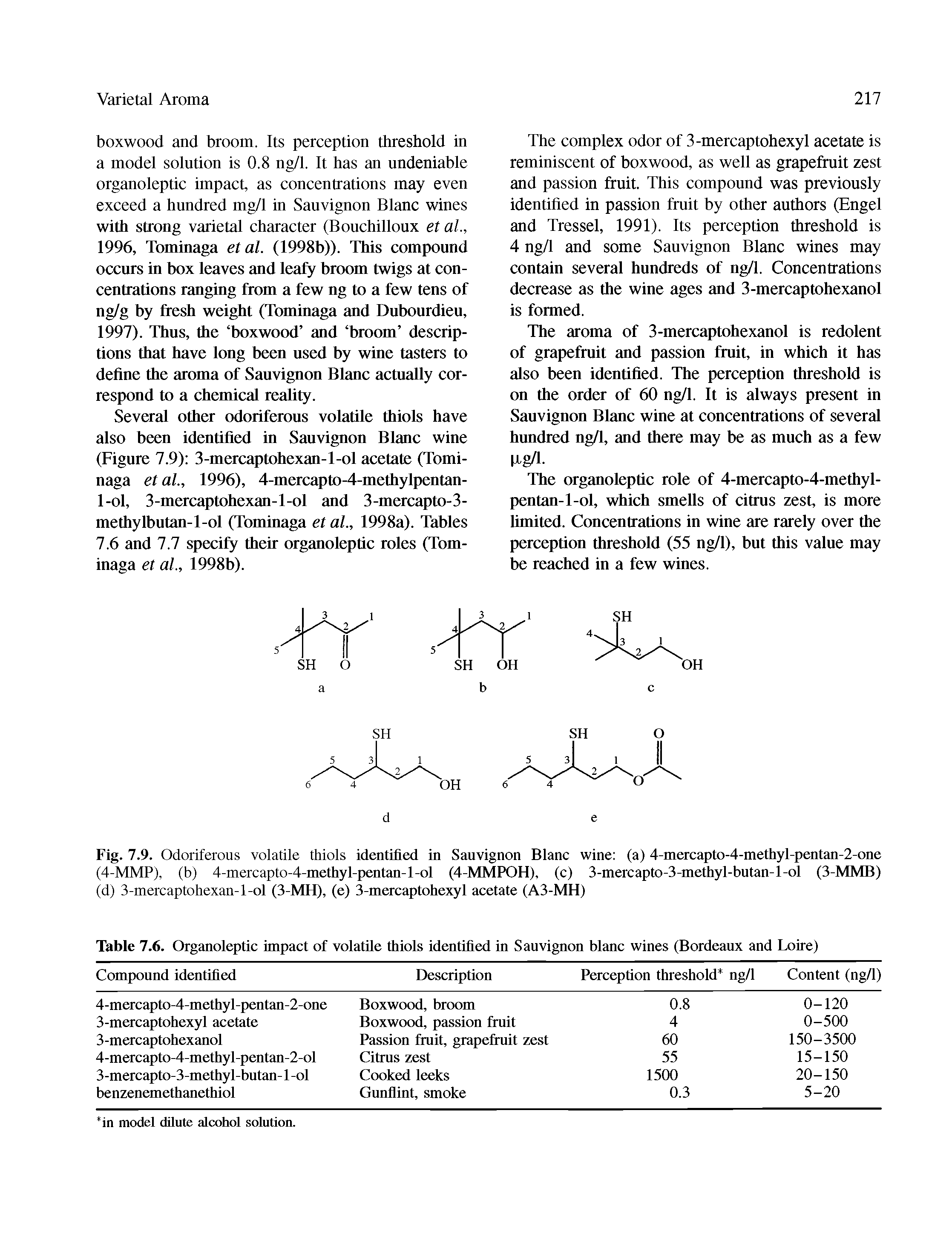 Fig. 7.9. Odoriferous volatile thiols identified in Sanvignon Blanc wine (a) 4-mercapto-4-methyl-pentan-2-one (4-MMP), (b) 4-mercapto-4-methyl-pentan-l-ol (4-MMPOH), (c) 3-mercapto-3-methyl-butan-l-ol (3-MMB) (d) 3-mercaptohexan-l-ol (3-MH), (e) 3-mercaptohexyl acetate (A3-MH)...