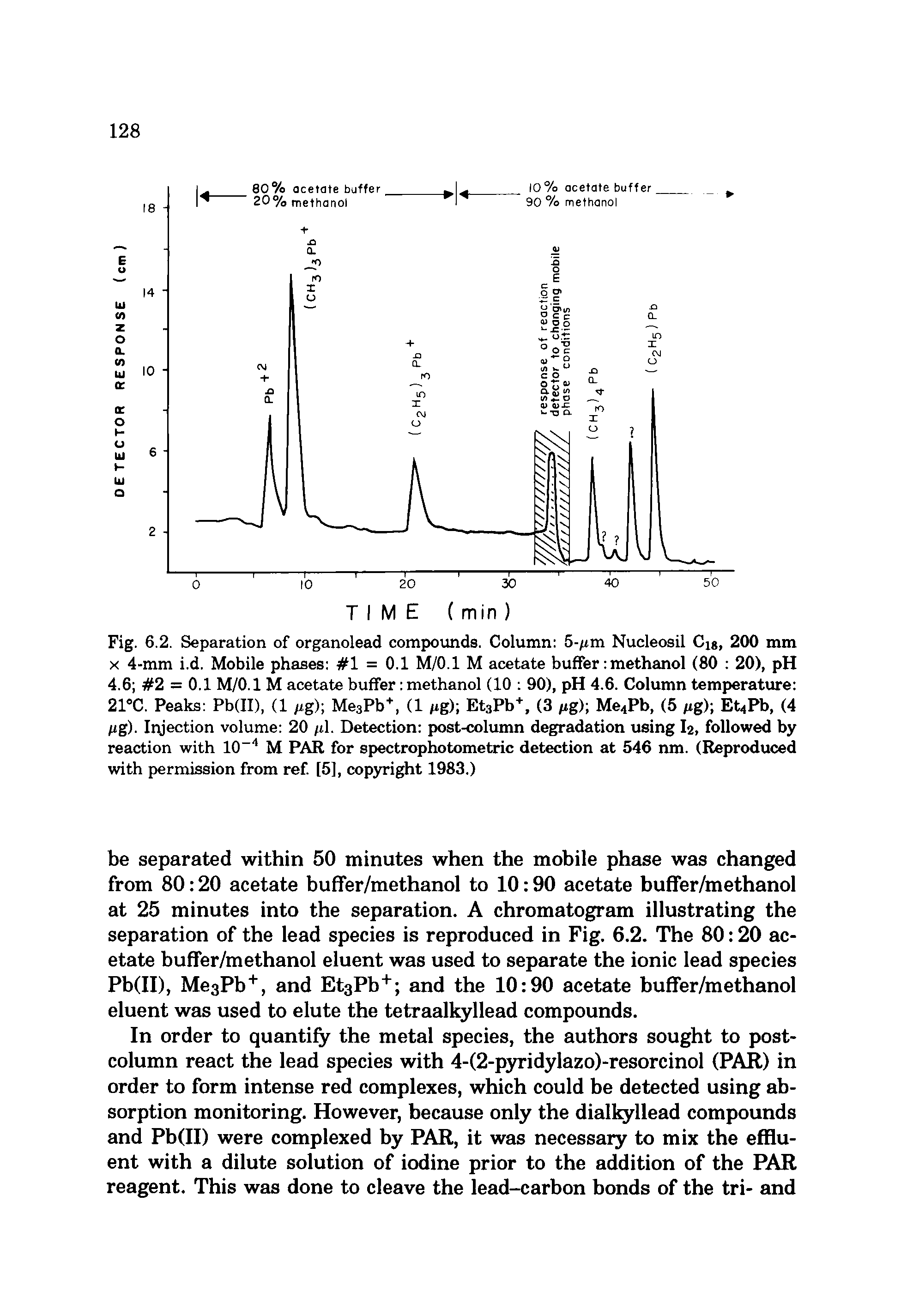 Fig. 6.2. Separation of organolead compounds. Column 5-/tm Nucleosil Cis, 200 mm X 4-mm i.d. Mobile phases 1 = 0.1 M/0.1 M acetate buffer methanol (80 20), pH 4.6 2 = 0.1 M/0.1 M acetate buffer methanol (10 90), pH 4.6. Column temperature 2rC. Peaks Pb(II), (1 //g) Me3Pb (1 /ig) EtaPb. (3 / g) Me4Pb, (5 /ig) Et4Pb, (4 ftg). Injection volume 20 ii. Detection post-column deg radation using I2, followed by reaction with 10 " M PAR for spectrophotometric detection at 546 nm. (Reproduced with permission from ref [5], copyright 1983.)...