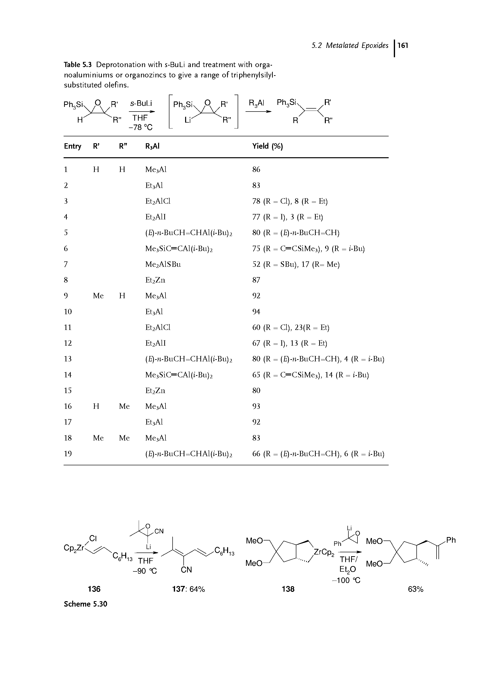 Table 5.3 Deprotonation with s-BuLi and treatment with orga-noaluminiums or organozincs to give a range of triphenylsilyl-substituted olefins.