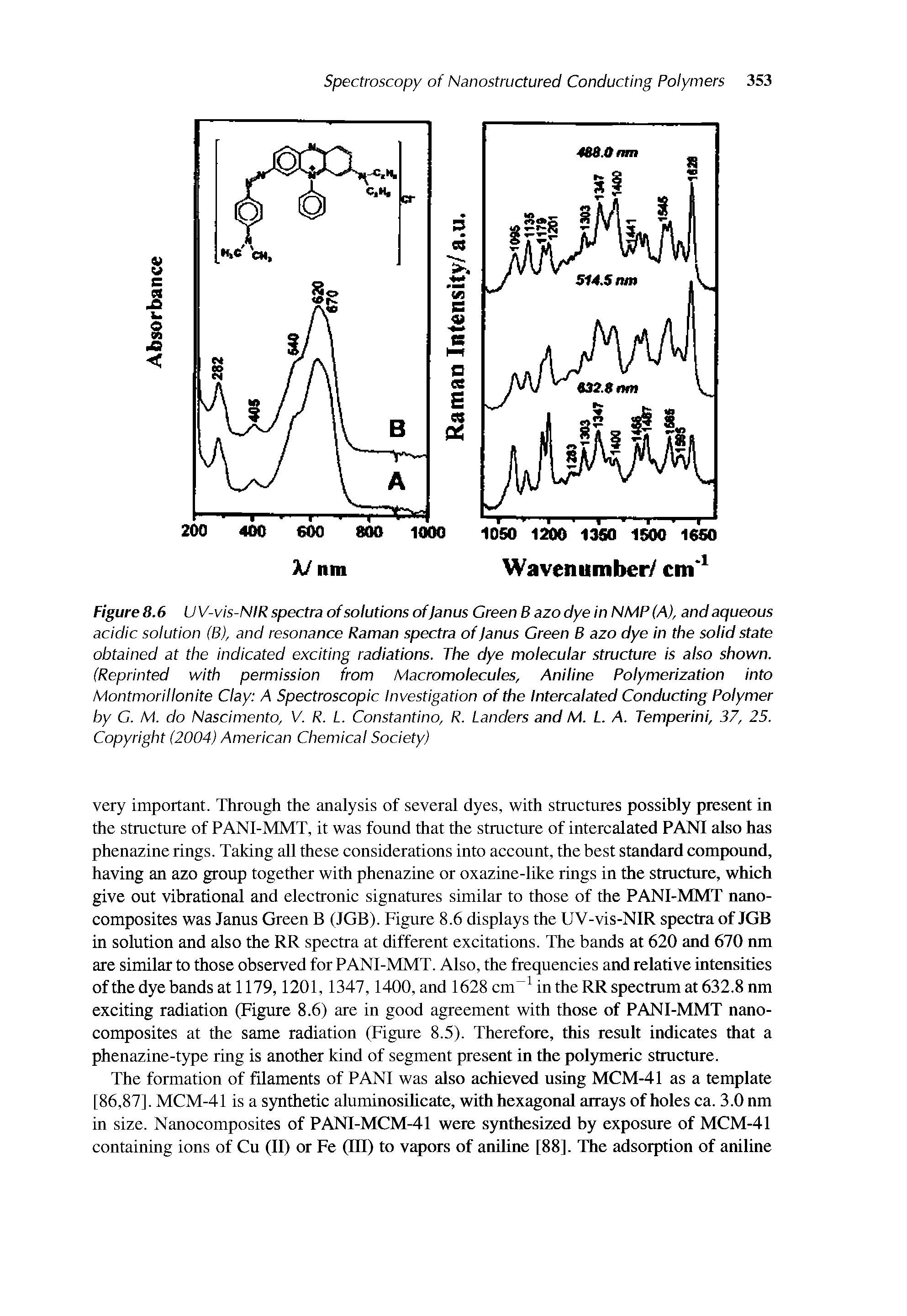 Figure 8.6 U V-vis-NIR spectra of solutions of Janus Green B azo dye in NMP (A), and aqueous acidic solution (B), and resonance Raman spectra of Janus Green B azo dye in the solid state obtained at the indicated exciting radiations. The dye molecular structure is also shown. (Reprinted with permission from Macromolecules, Aniline Polymerization into Montmorillonite Clay A Spectroscopic Investigation of the Intercalated Conducting Polymer by G. M. do Nascimento, V. R. L. Constantino, R. Landers and M. L. A. Temperini, 37, 25. Copyright (2004) American Chemical Society)...