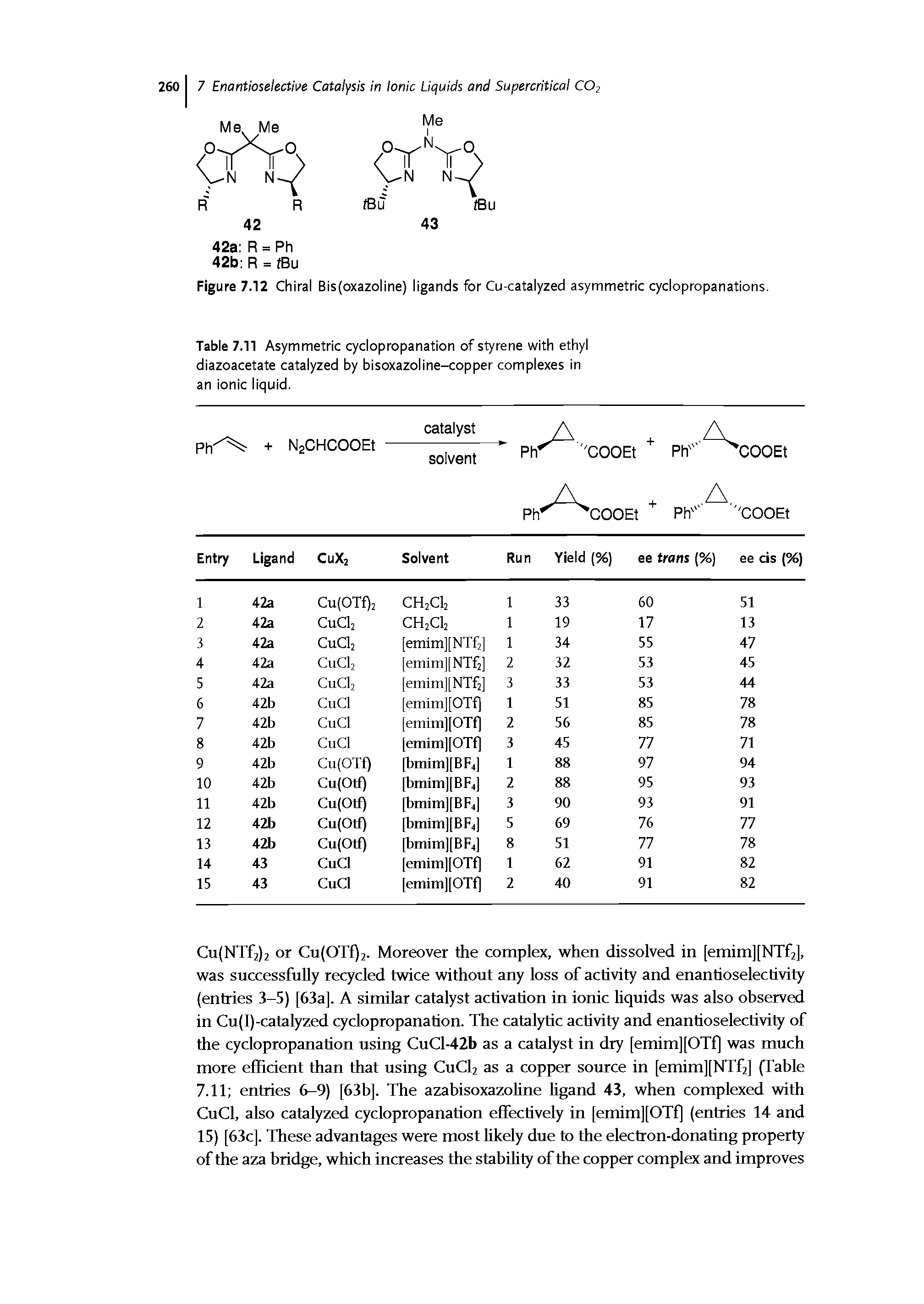 Table 7.11 Asymmetric cyclopropanation of styrene with ethyl diazoacetate catalyzed by bisoxazoline-copper complexes in an ionic liquid.