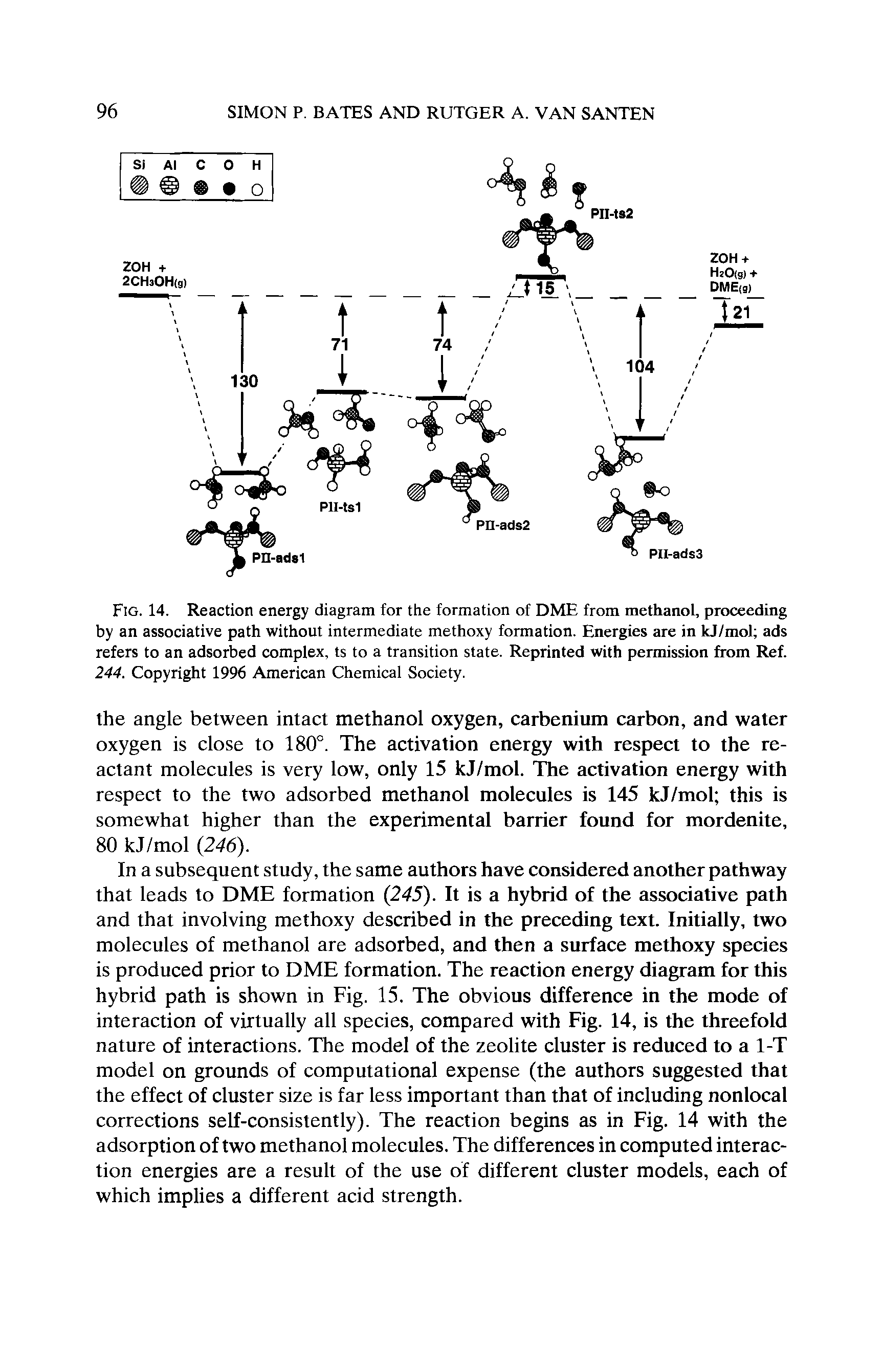 Fig. 14. Reaction energy diagram for the formation of DME from methanol, proceeding by an associative path without intermediate methoxy formation. Energies are in kj/mol ads refers to an adsorbed complex, ts to a transition state. Reprinted with permission from Ref. 244. Copyright 1996 American Chemical Society.