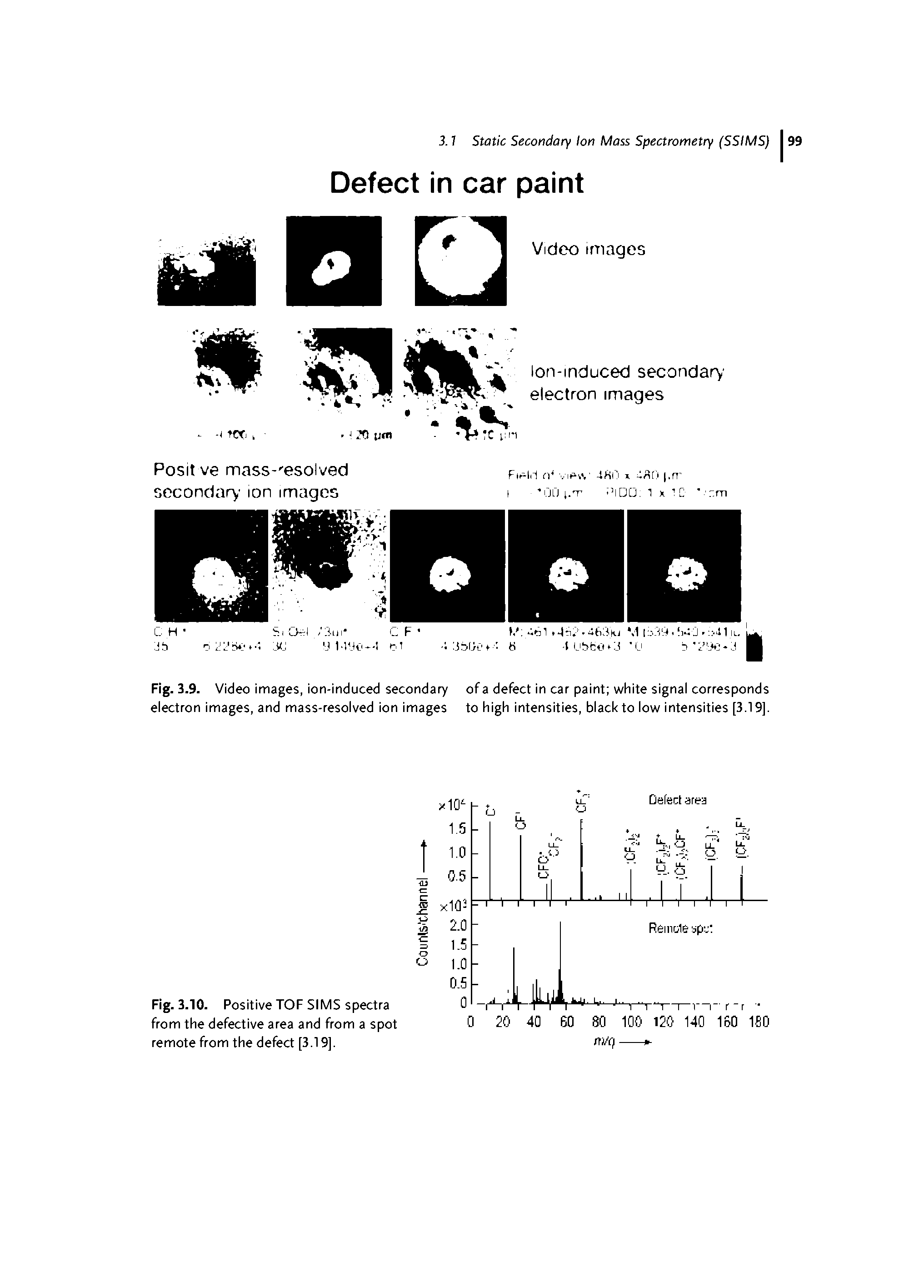 Fig. 3.10. Positive TOF SIMS spectra from the defective area and from a spot remote from the defect [3.19].