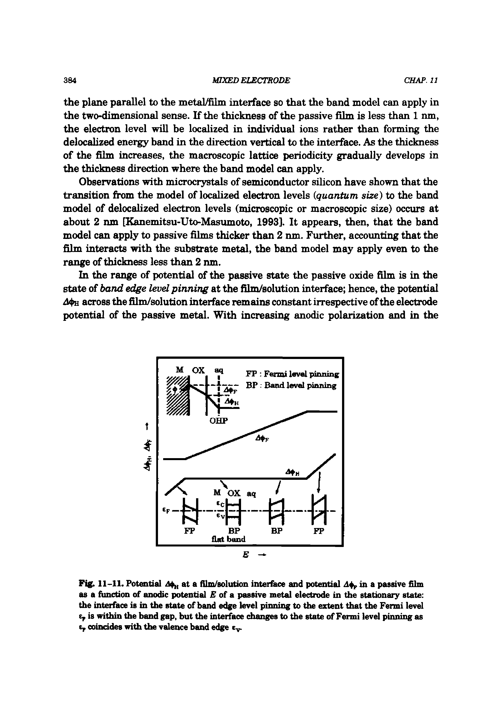 Fig. 11-11. Potential at a film/solution interface and potential dfp in a passive film as a fimction of anodic potential of a passive metal electrode in the stationary state the interface is in the state of band edge level pinning to the extent that the Fermi level e, is within the band gap, but the interface changes to the state of Fermi level pinning as e, coincides with the valence band edge Cy.