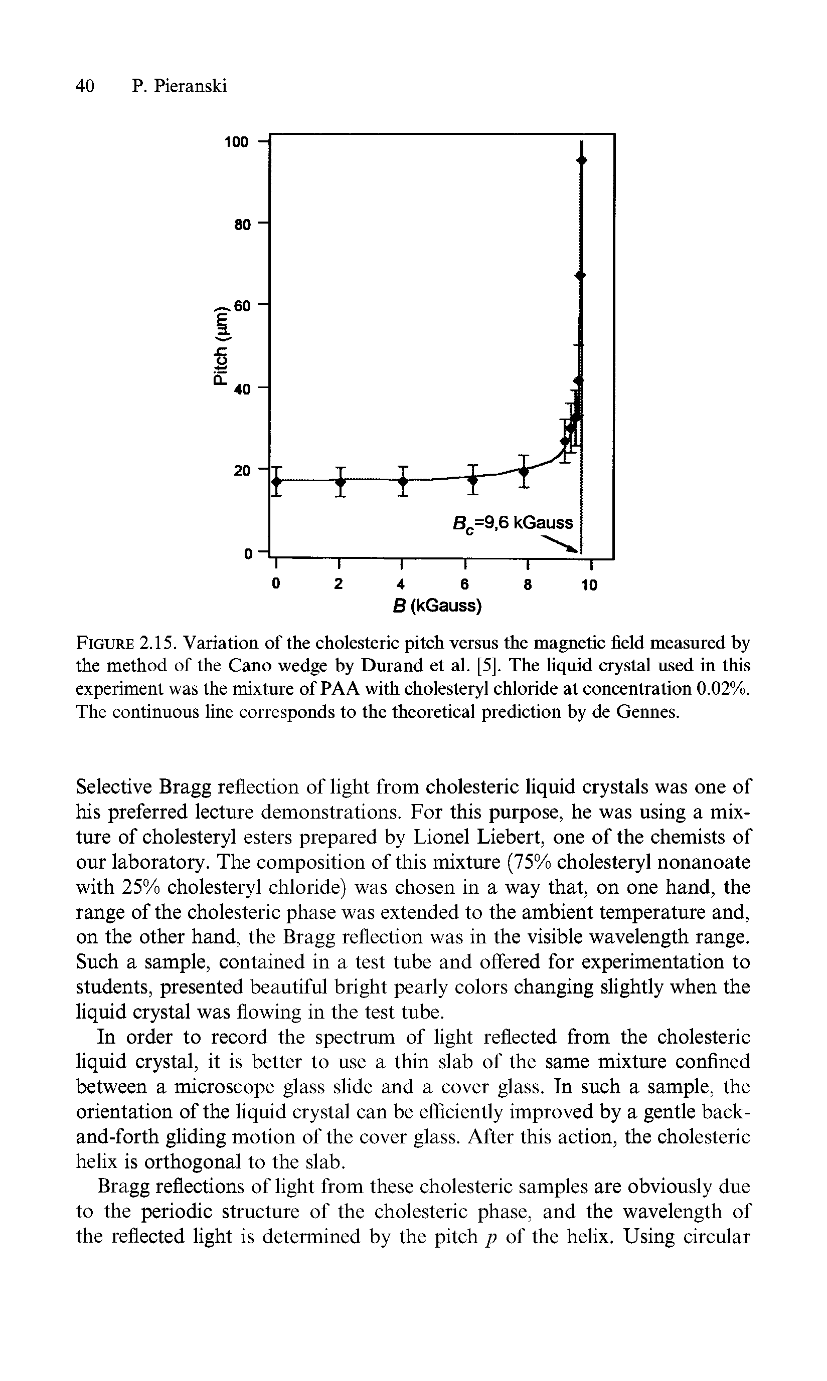 Figure 2.15. Variation of the cholesteric pitch versus the magnetic field measured by the method of the Cano wedge by Durand et al. [5]. The liquid crystal used in this experiment was the mixture of PA A with cholesteryl chloride at concentration 0.02%. The continuous line corresponds to the theoretical prediction by de Gennes.