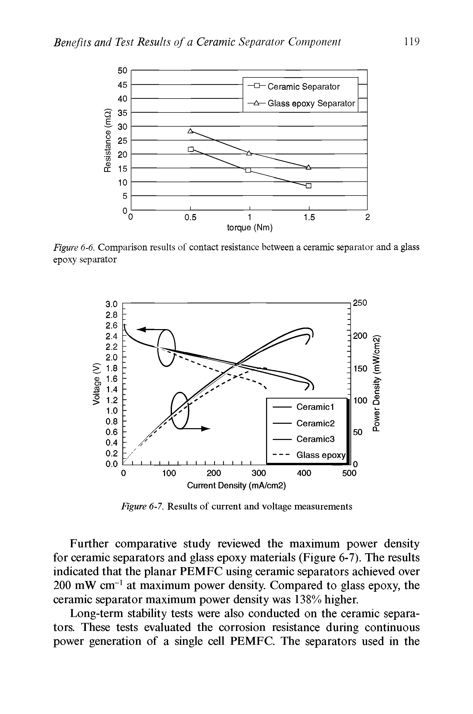 Figure 6-6. Comparison results of contact resistance between a ceramic separator and a glass epoxy separator...