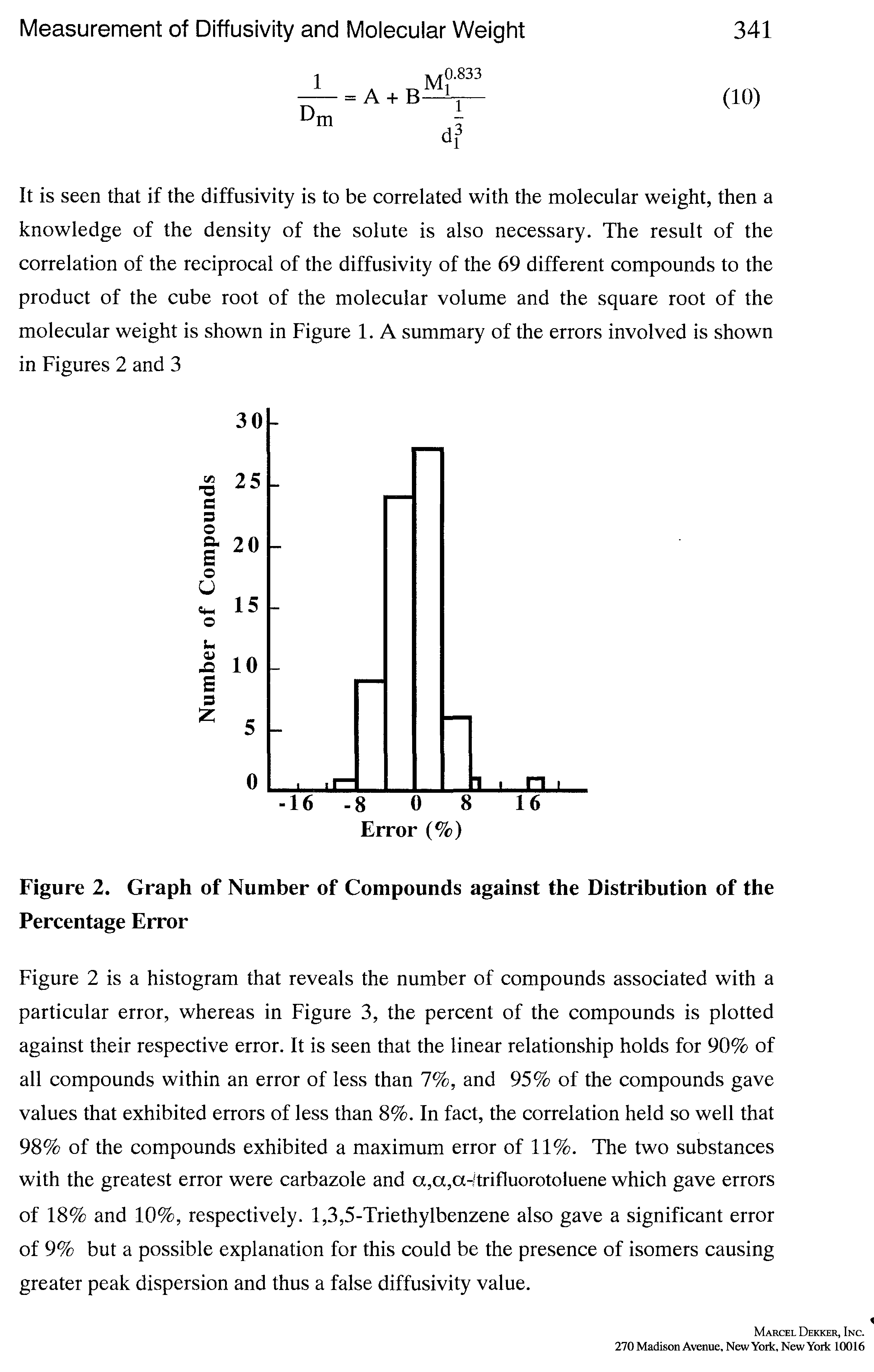 Figure 2. Graph of Number of Compounds against the Distribution of the Percentage Error...