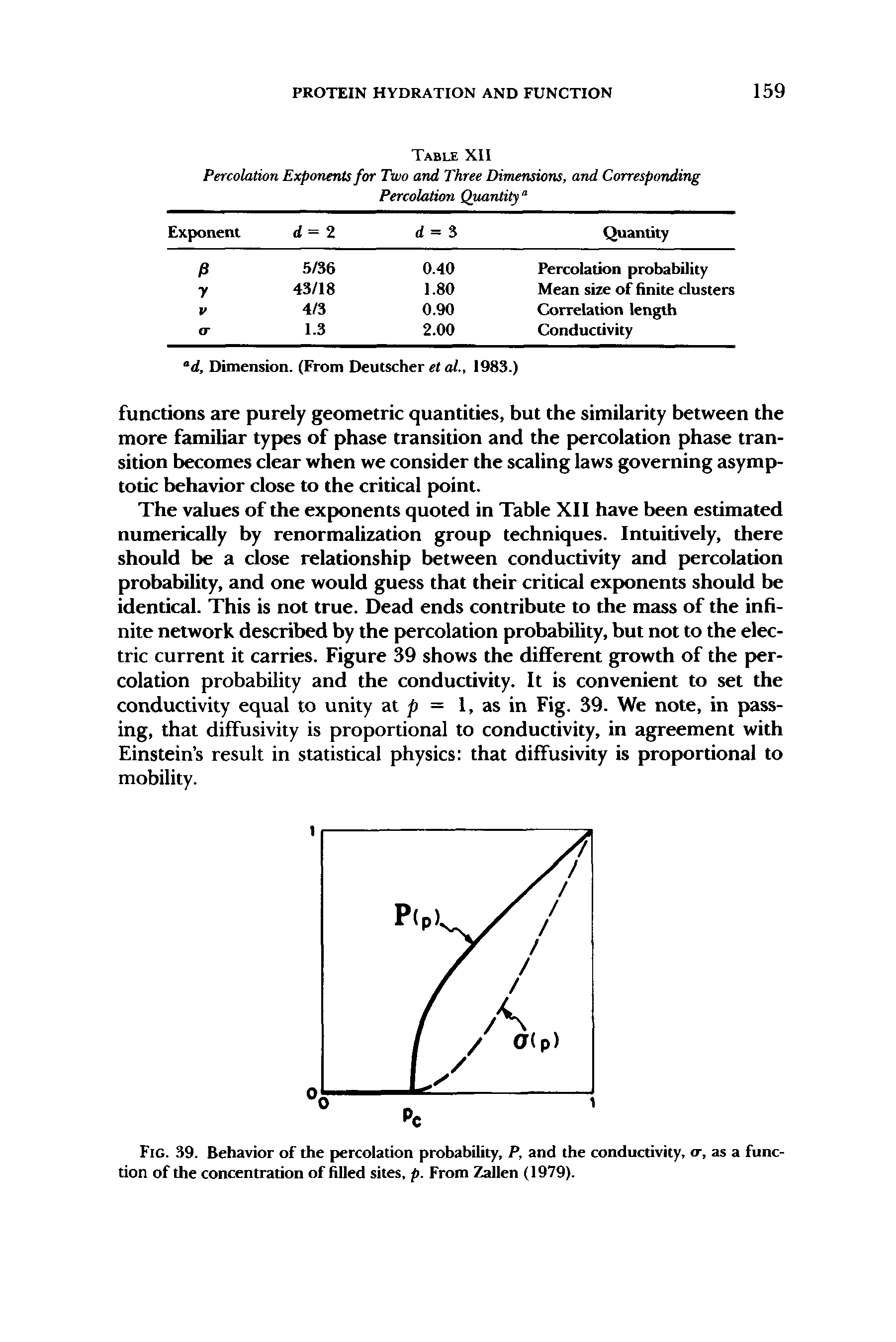 Fig. 39. Behavior of the percolation probability, P, and the conductivity, <r, as a function of the concentration of filled sites, p. From Zallen (1979).