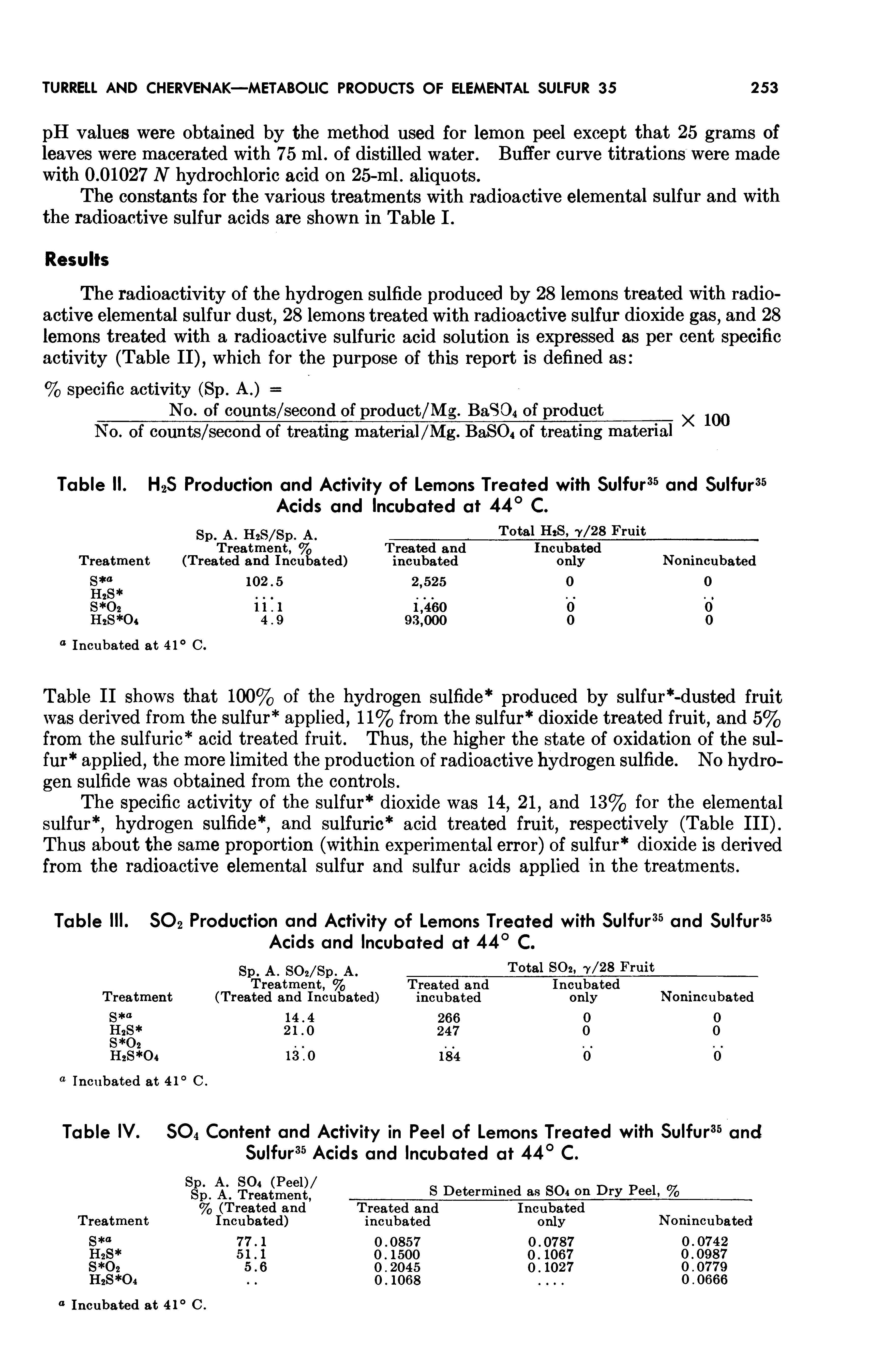 Table II shows that 100% of the hydrogen sulfide produced by sulfur -dusted fruit was derived from the sulfur applied, 11% from the sulfur dioxide treated fruit, and 5% from the sulfuric acid treated fruit. Thus, the higher the state of oxidation of the sulfur applied, the more limited the production of radioactive hydrogen sulfide. No hydrogen sulfide was obtained from the controls.