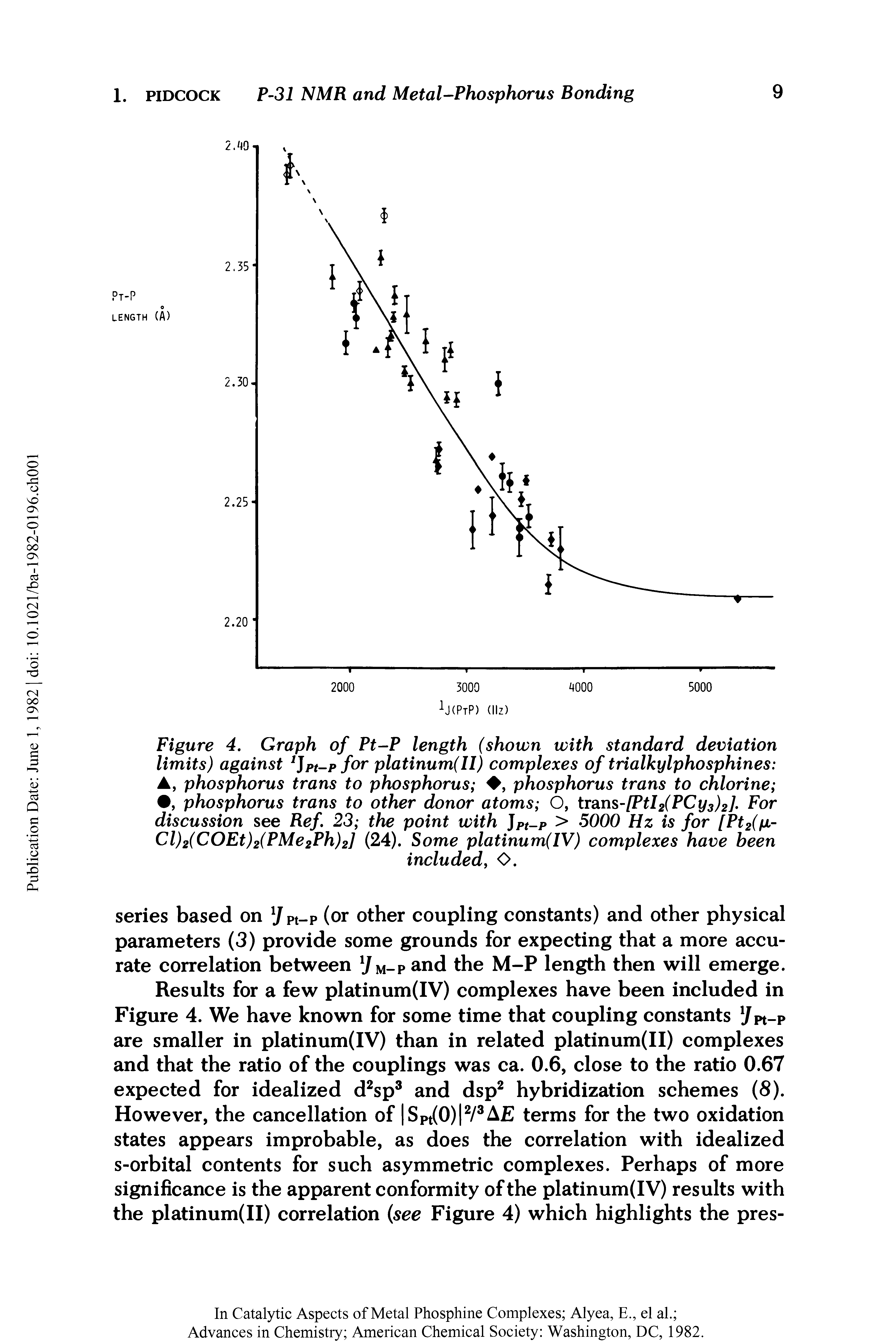 Figure 4. Graph of Pt-P length (shown with standard deviation limits) against 2]pt-p for platinum(II) complexes of trialkylphosphines , phosphorus trans to phosphorus , phosphorus trans to chlorine , phosphorus trans to other donor atoms O, trans-[Ptl2(PCy3)2], For discussion see Ref. 23 the point with JPt-P > 5000 Hz is for [Pt2(p-Cl)2(COEt)2(PMe2Ph)2] (24). Some platinum(IV) complexes have been...