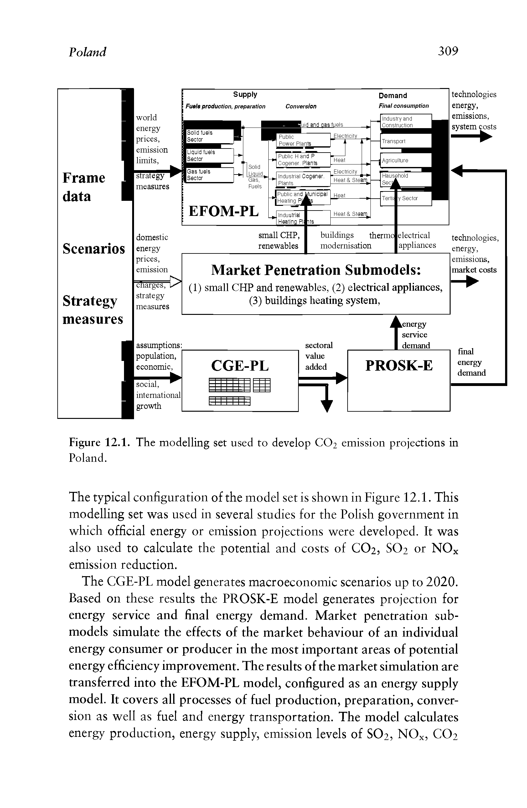 Figure 12.1. The modelling set used to develop C02 emission projections in Poland.