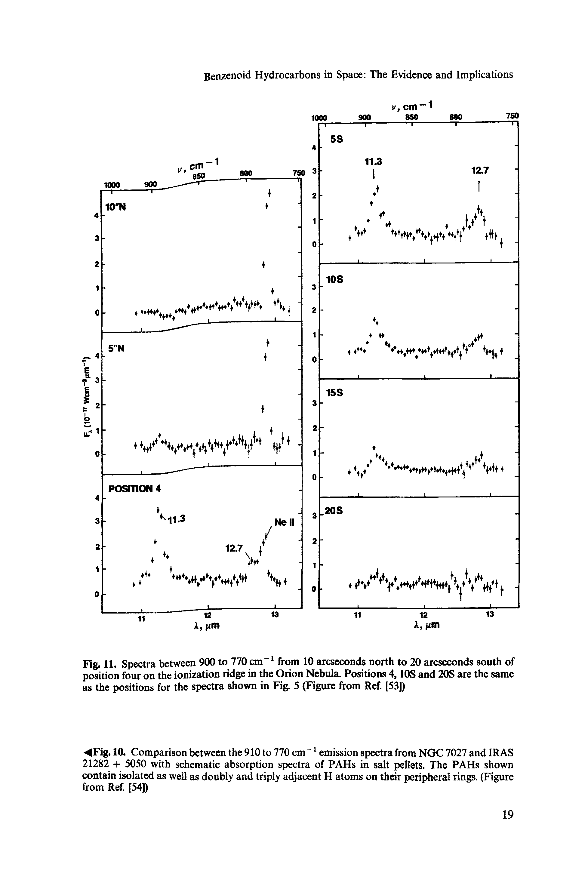Fig. 11. Spectra between 900 to 770 cm-1 from 10 arcseconds north to 20 arcseconds south of position four on the ionization ridge in the Orion Nebula. Positions 4,10S and 20S are the same as the positions for the spectra shown in Fig. 5 (Figure from Ref. [53])...