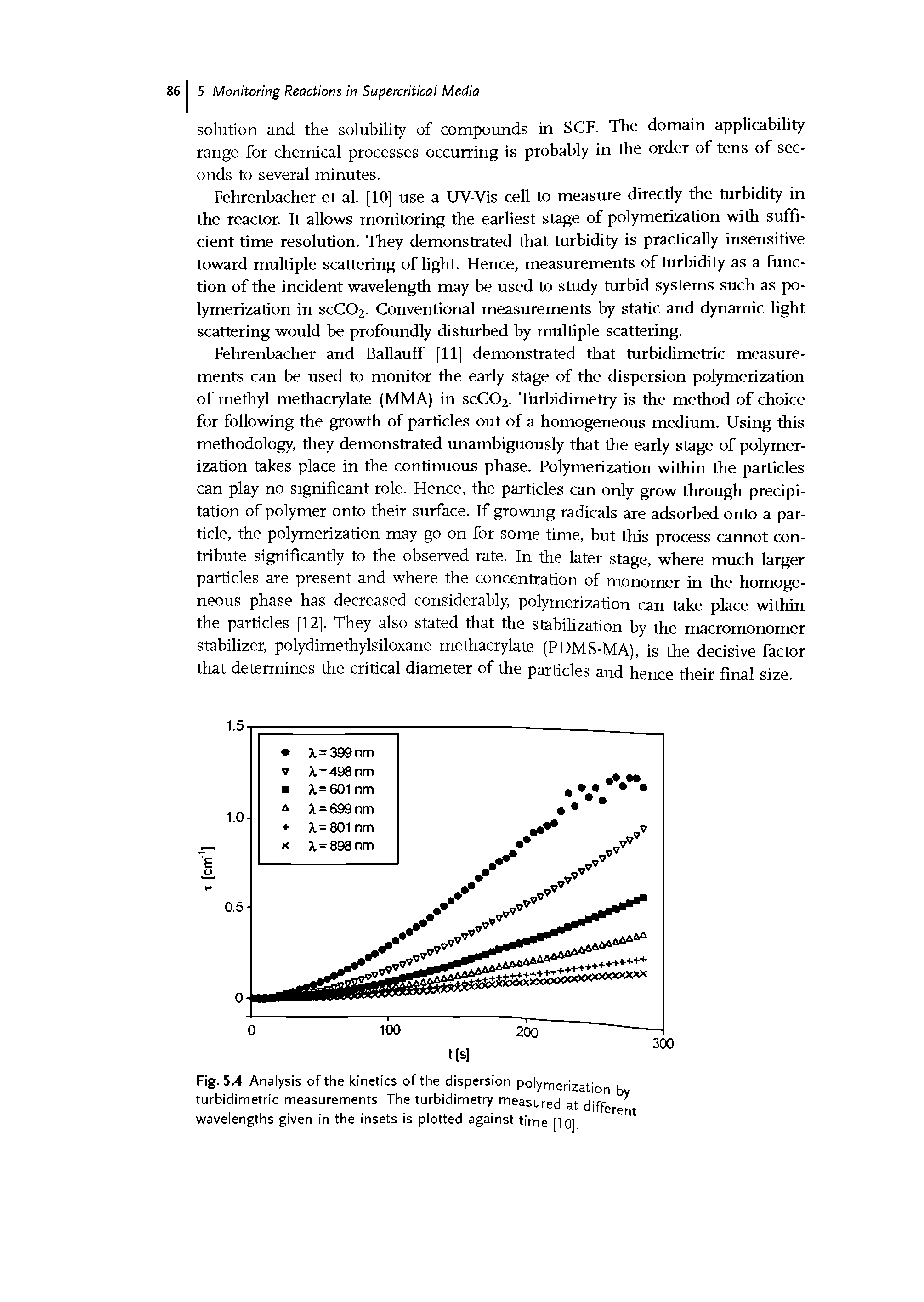 Fig. 5.4 Analysis of the kinetics of the dispersion polymerization by turbidimetric measurements. The turbidimetry measured at different wavelengths given in the insets is plotted against time [10].