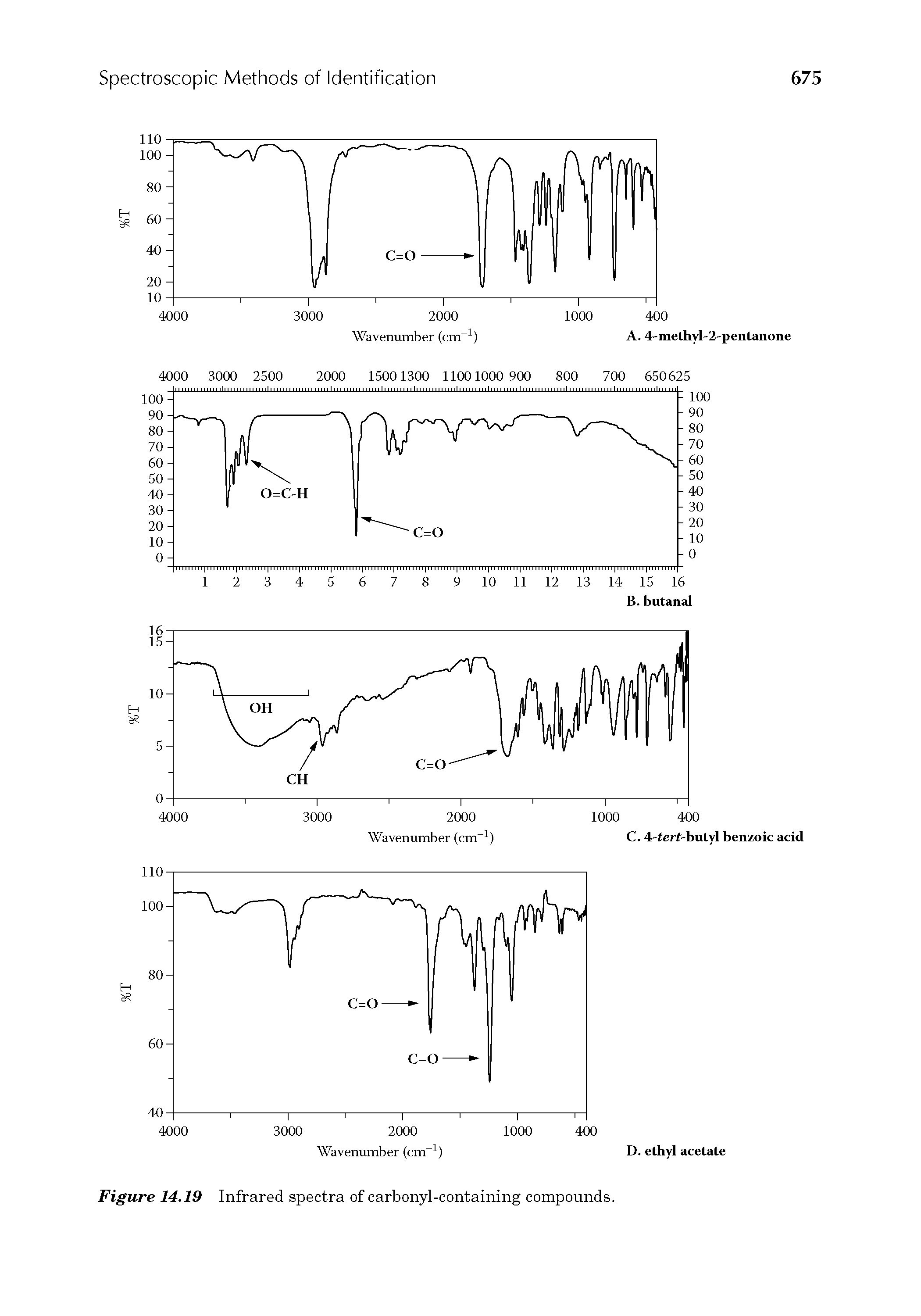 Figure 14,19 Infrared spectra of carbonyl-containing compounds.