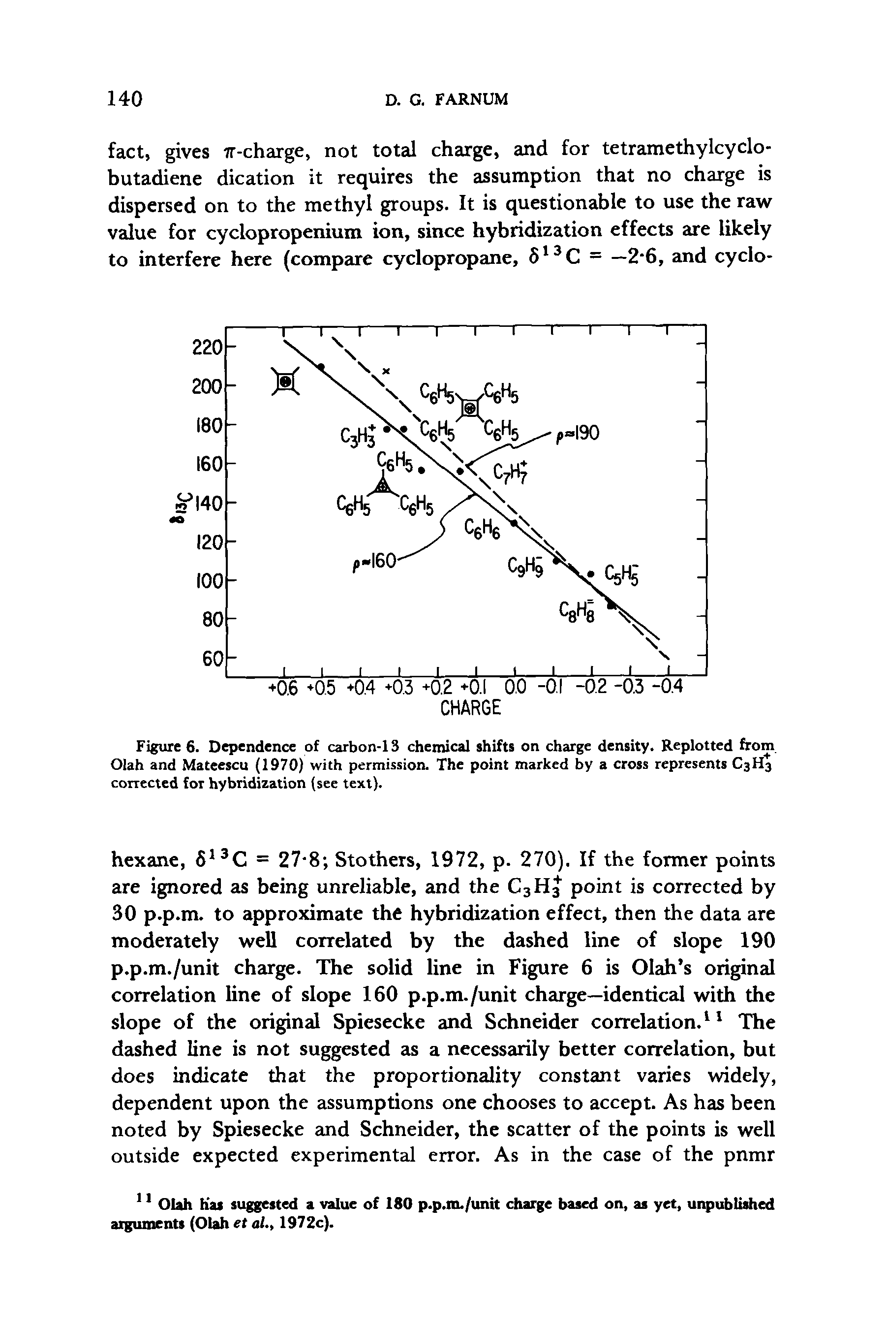 Figure 6. Dependence of carbon-13 chemical shifts on charge density. Replotted from Olah and Mateescu (1970) with permission. The point marked by a cross represents C3H3 corrected for hybridization (see text).