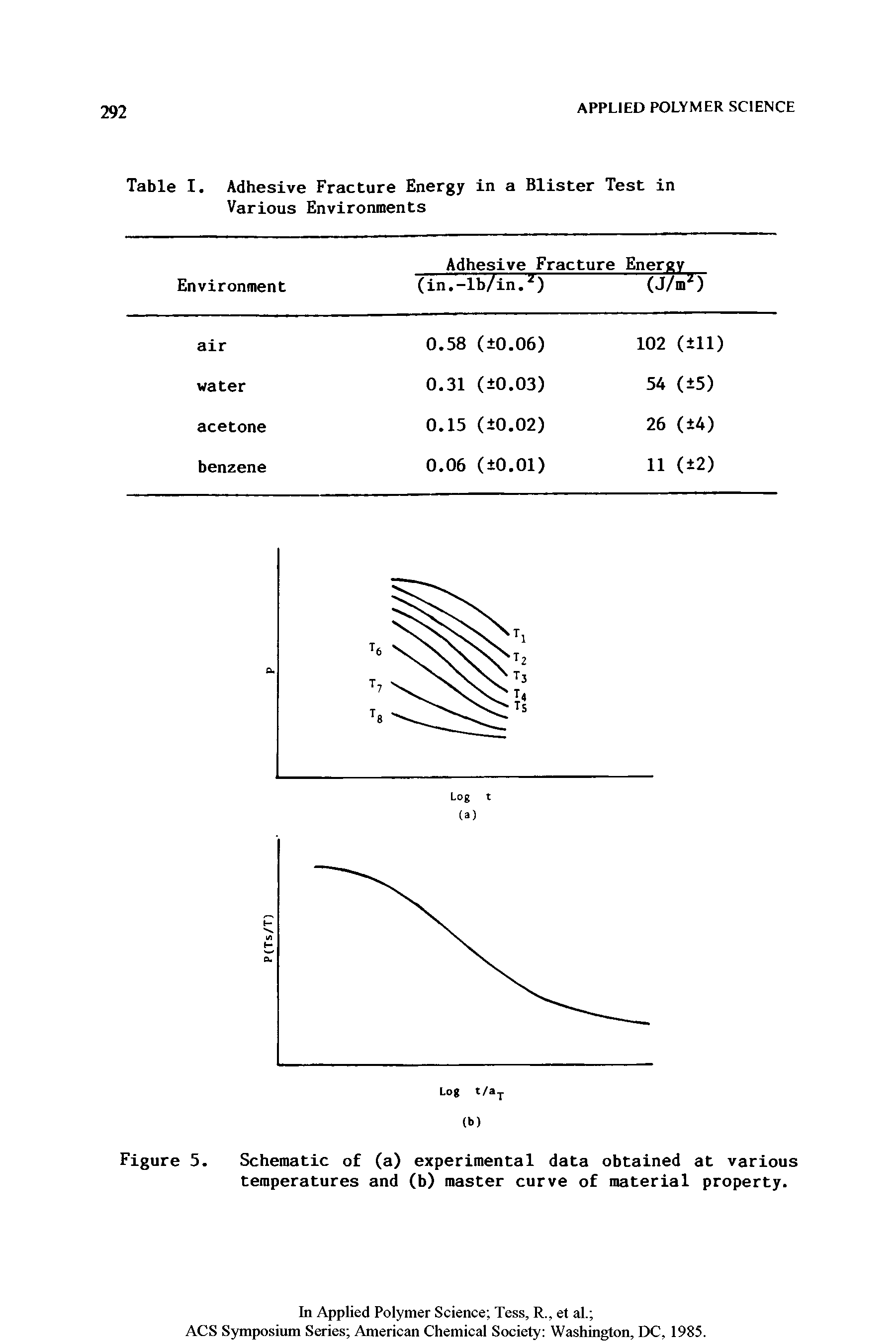 Table I. Adhesive Fracture Energy in a Blister Test in Various Environments...